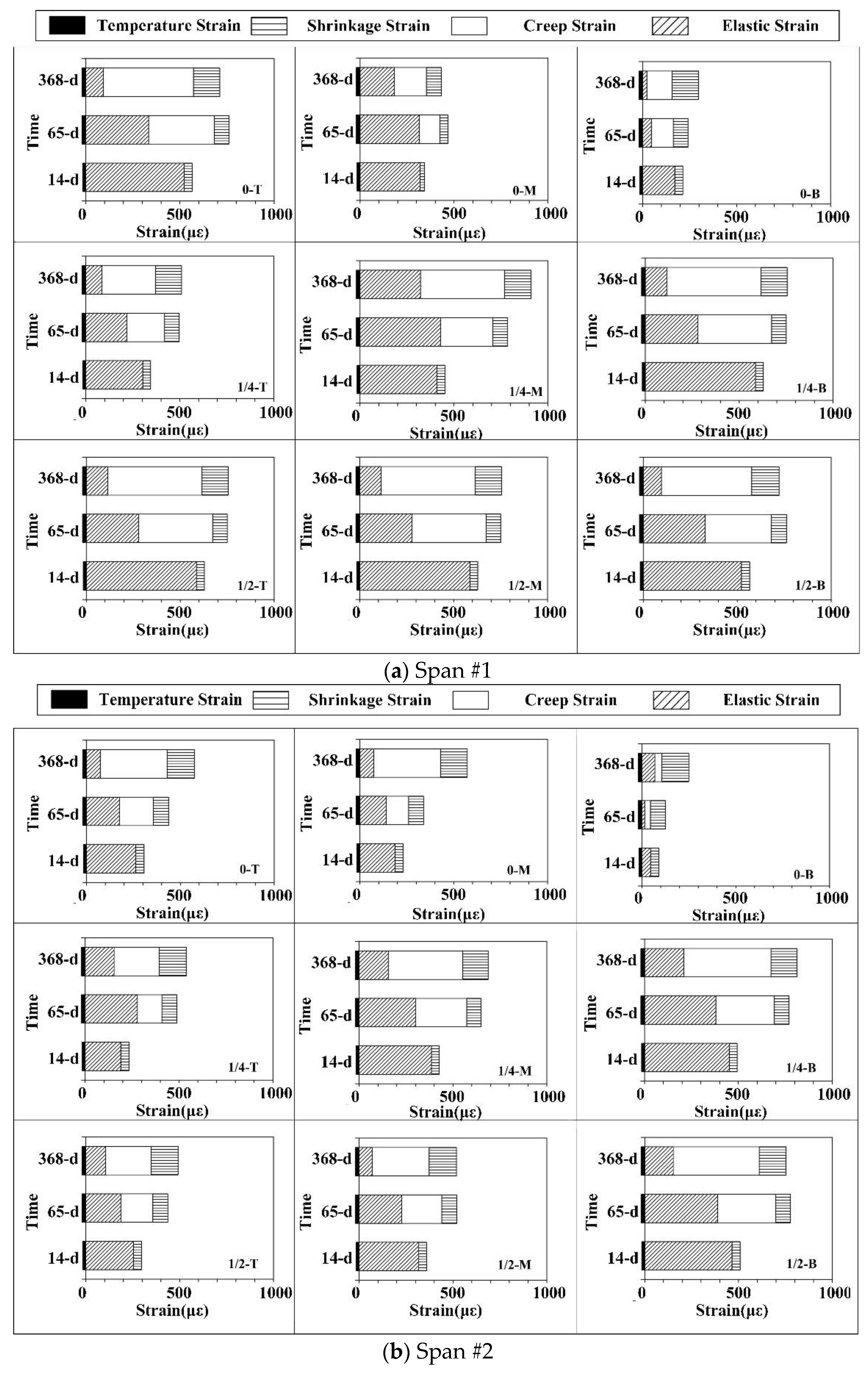 Applsci 11 10161 g008a 550