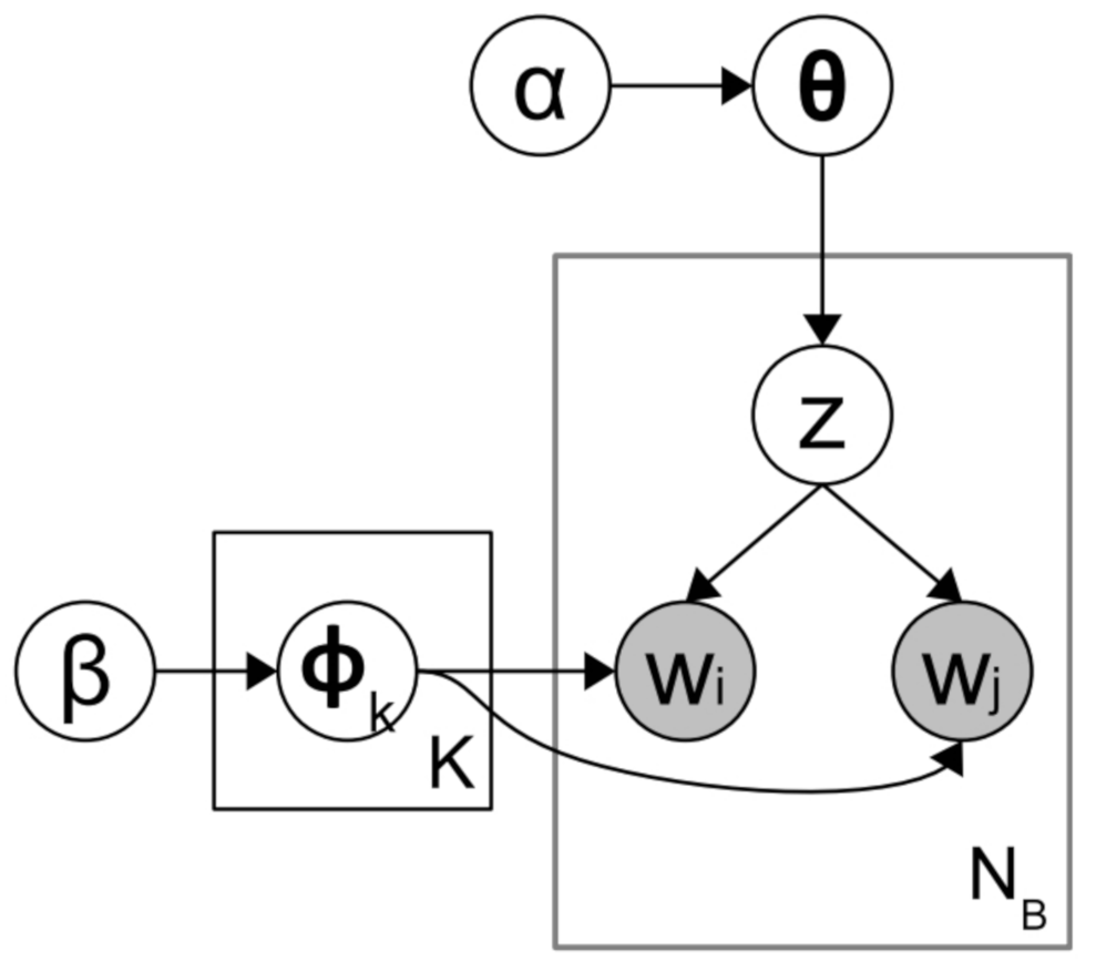 Applsci 11 10162 g002 550