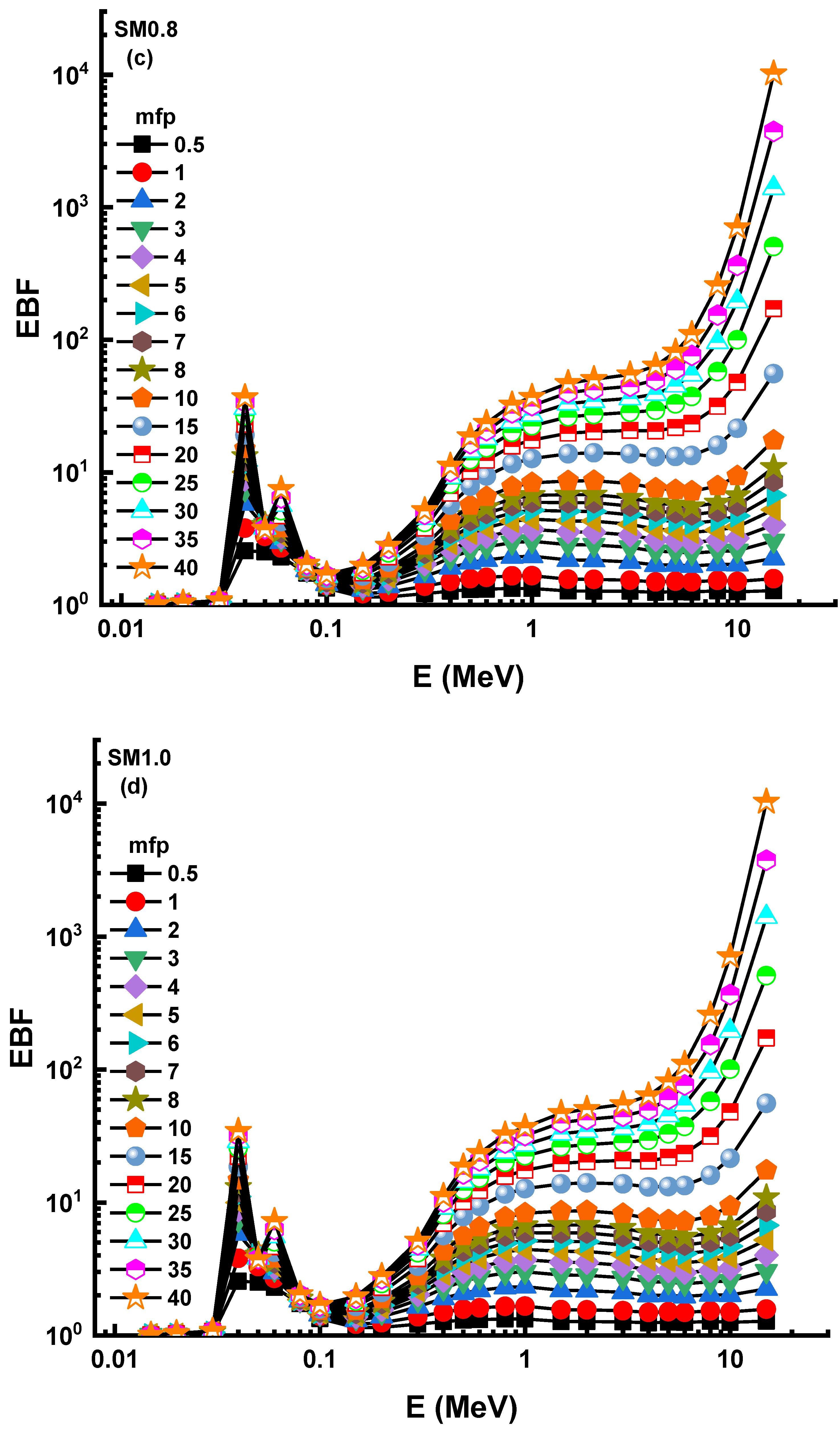 Applsci 11 10168 g009b