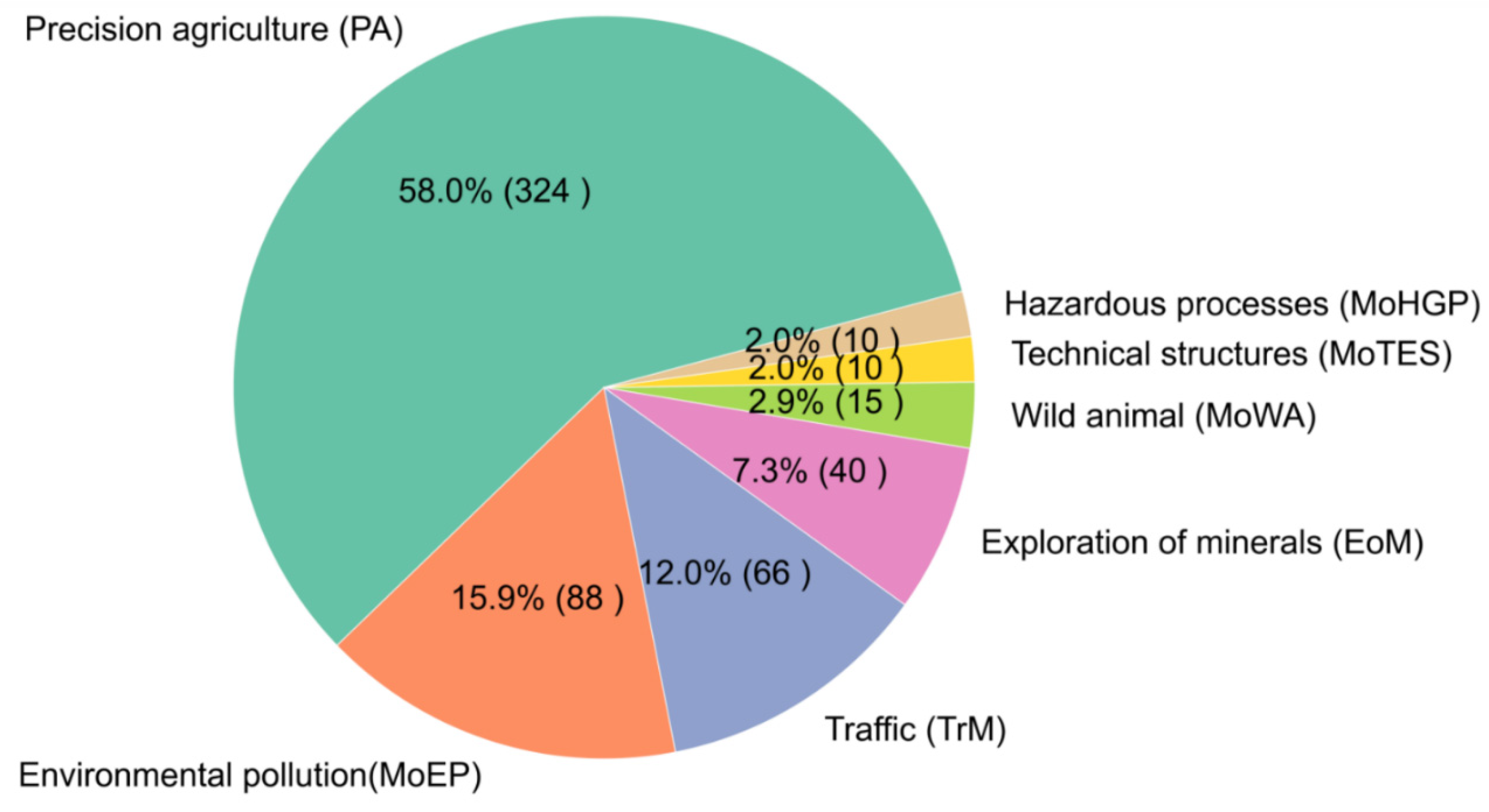 Applsci 11 10171 g010 550