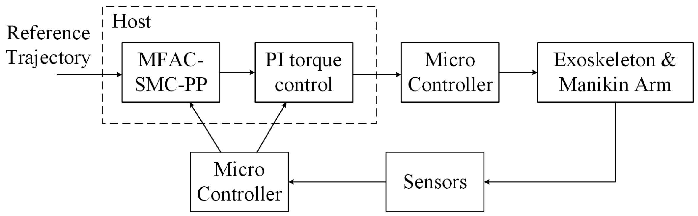 Applsci 11 10174 g012