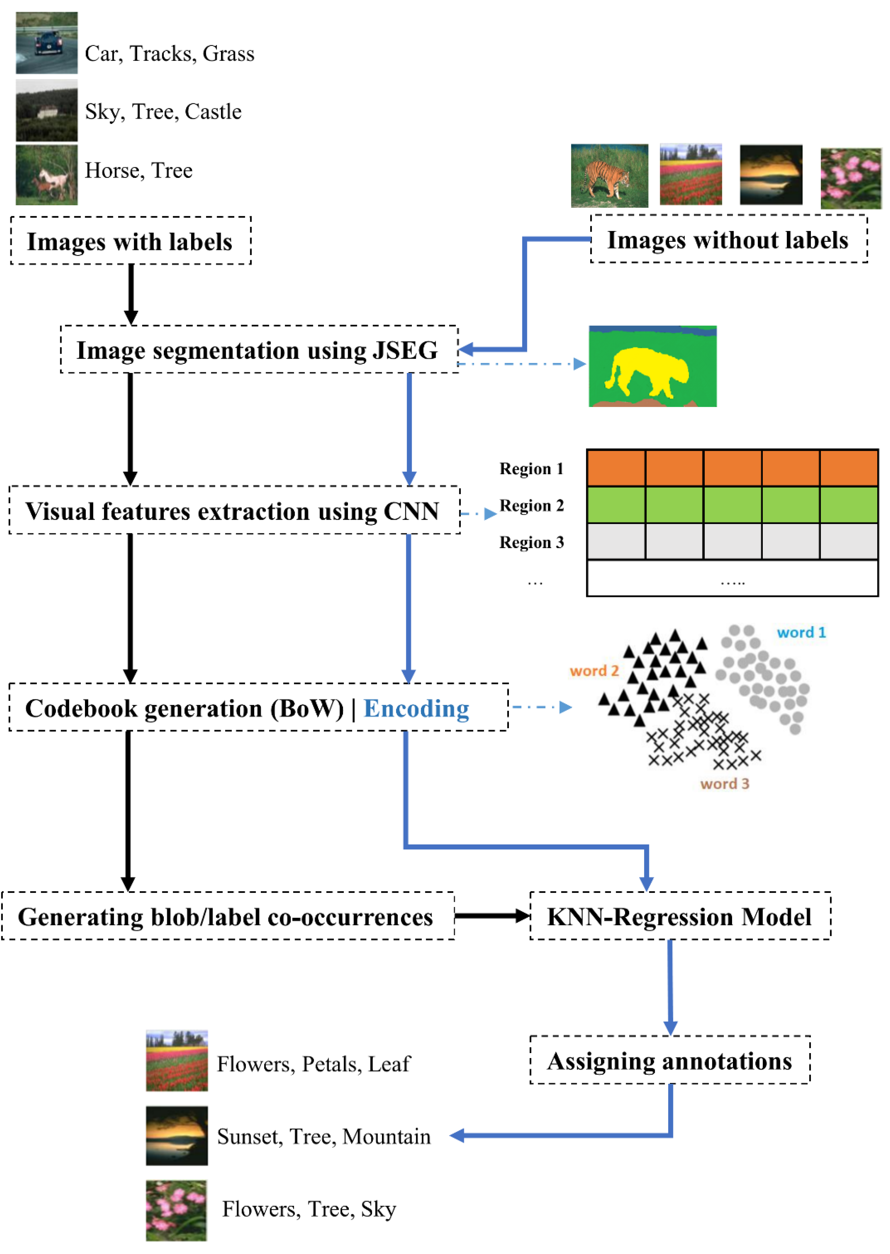Applsci 11 10176 g001