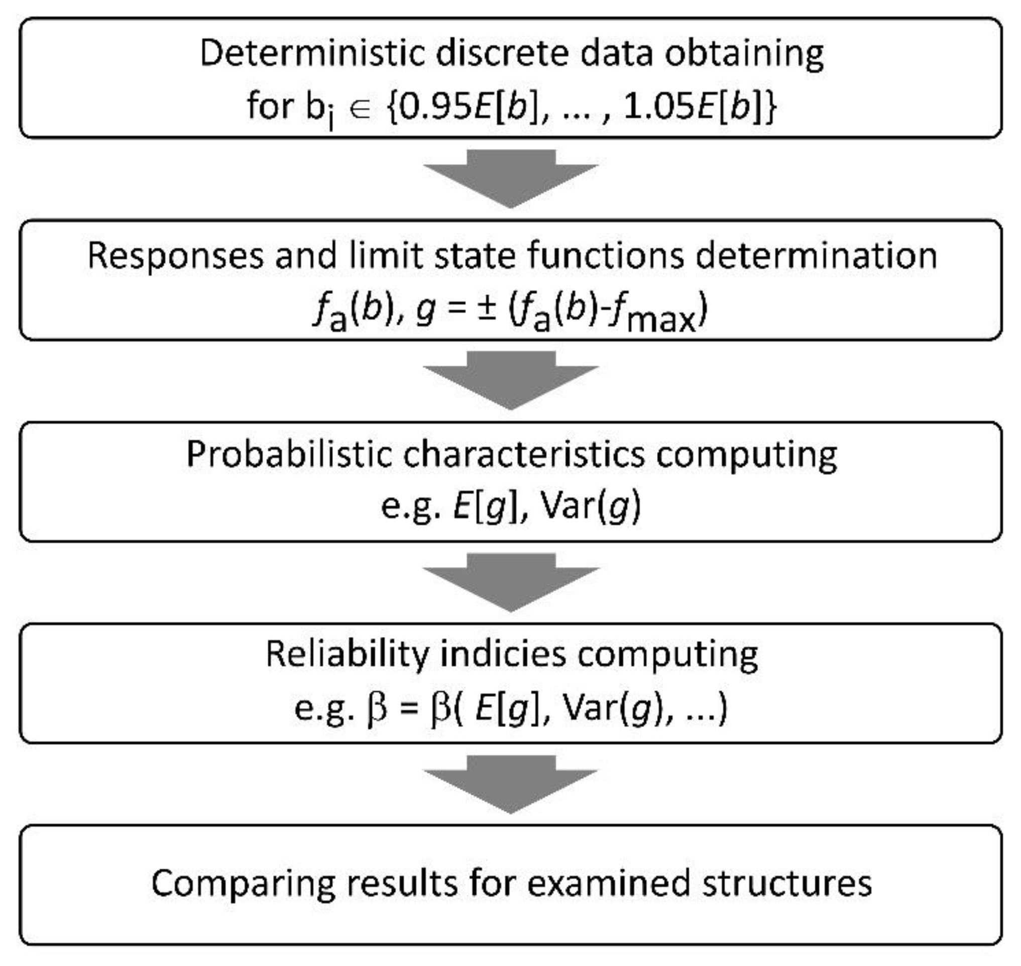 Applsci 11 10179 g001 Applsci 11 10179 g001