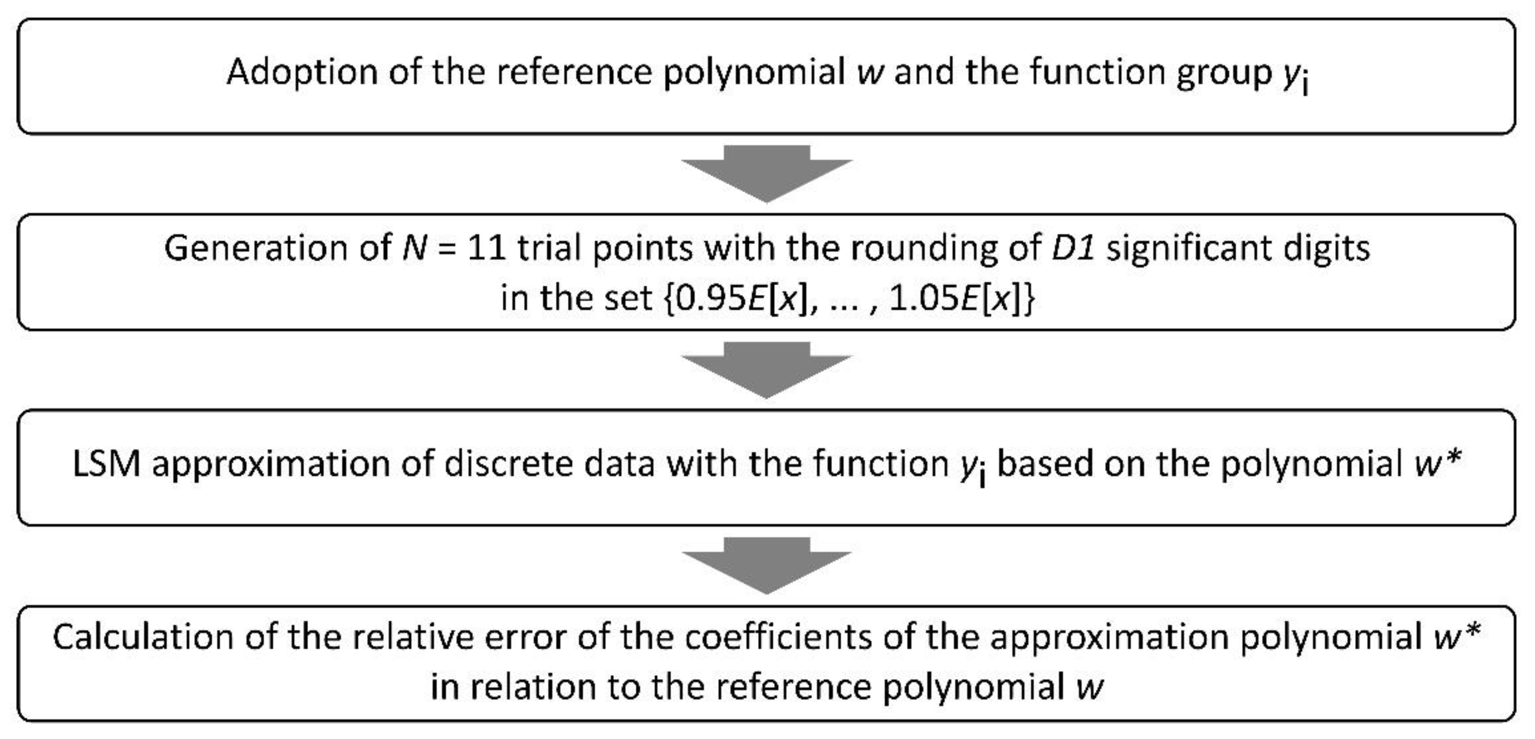 Applsci 11 10179 g003 Applsci 11 10179 g003