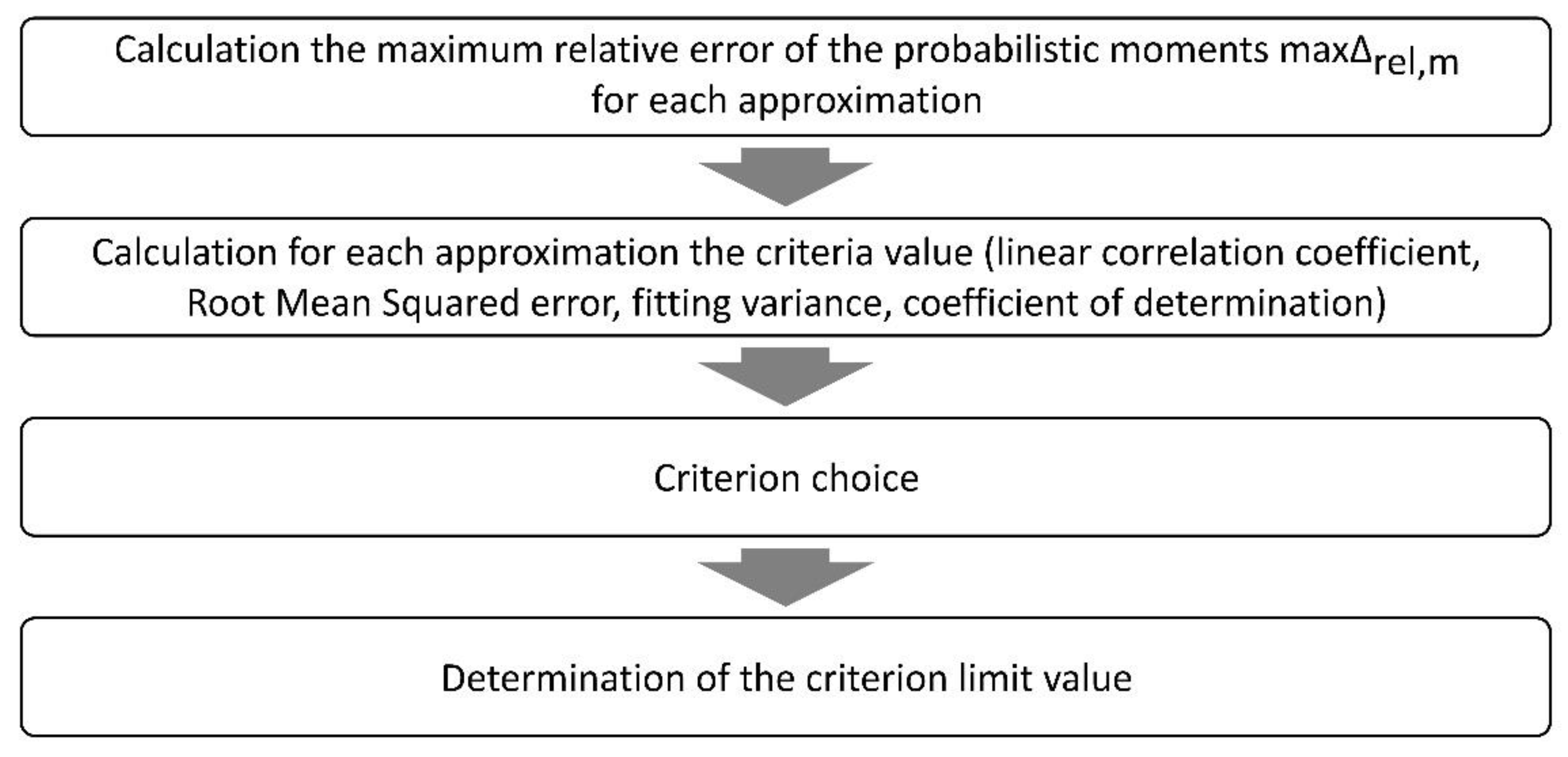 Applsci 11 10179 g008 Applsci 11 10179 g008