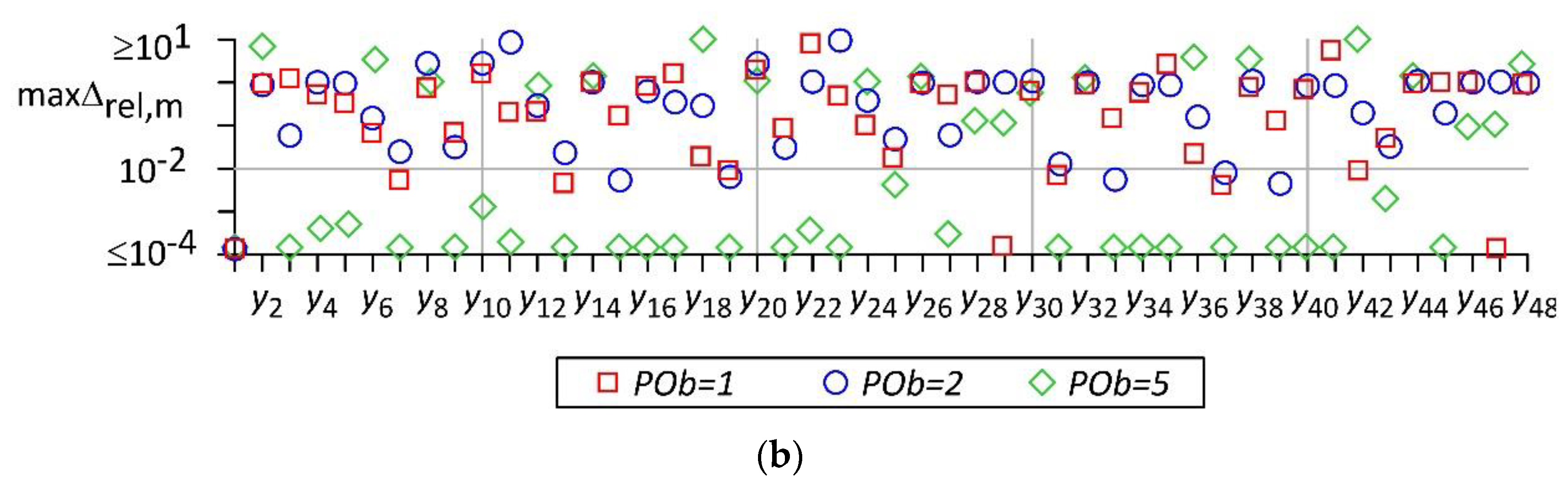 Applsci 11 10179 g014b Applsci 11 10179 g014b