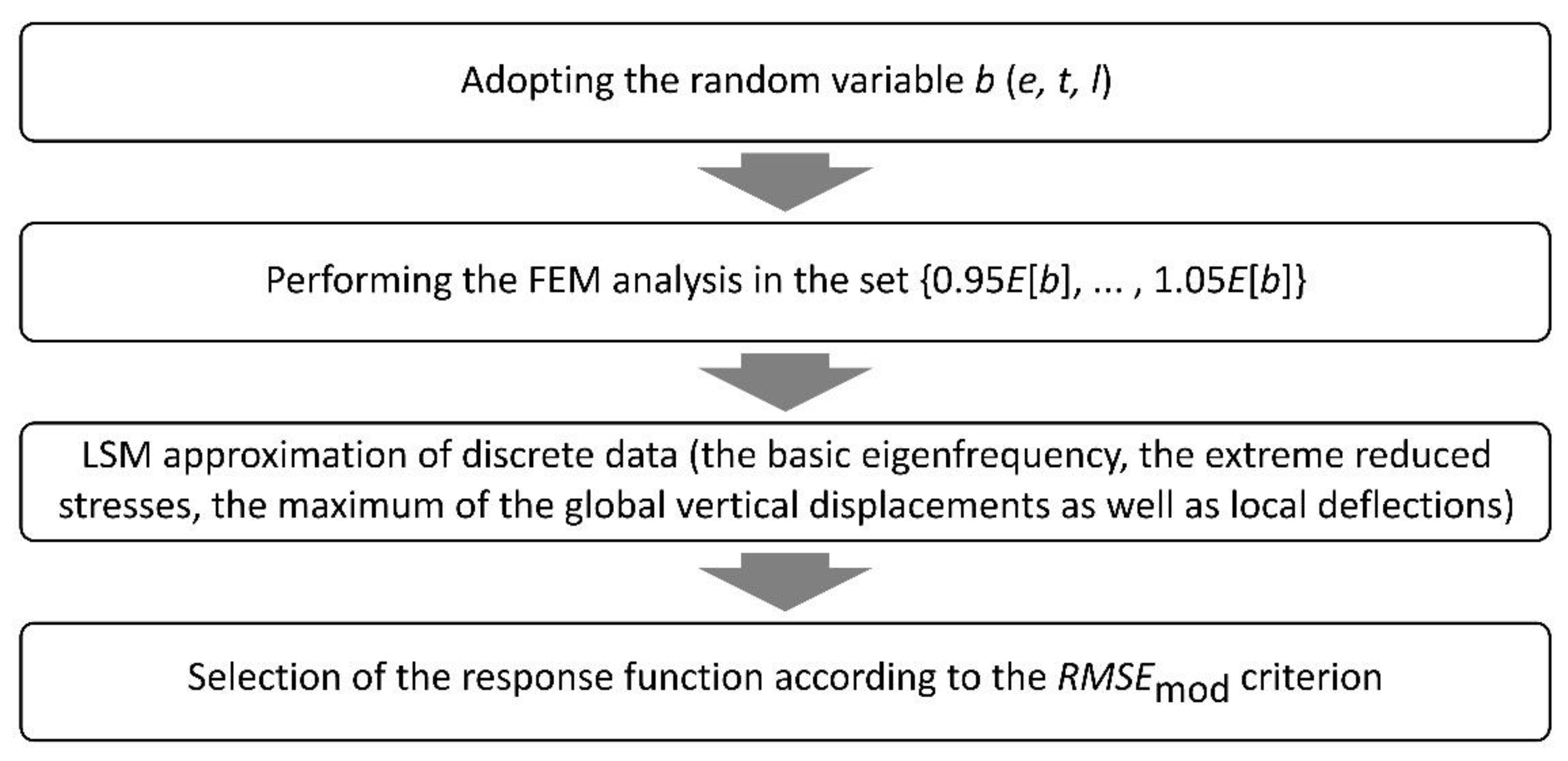 Applsci 11 10179 g015 Applsci 11 10179 g015