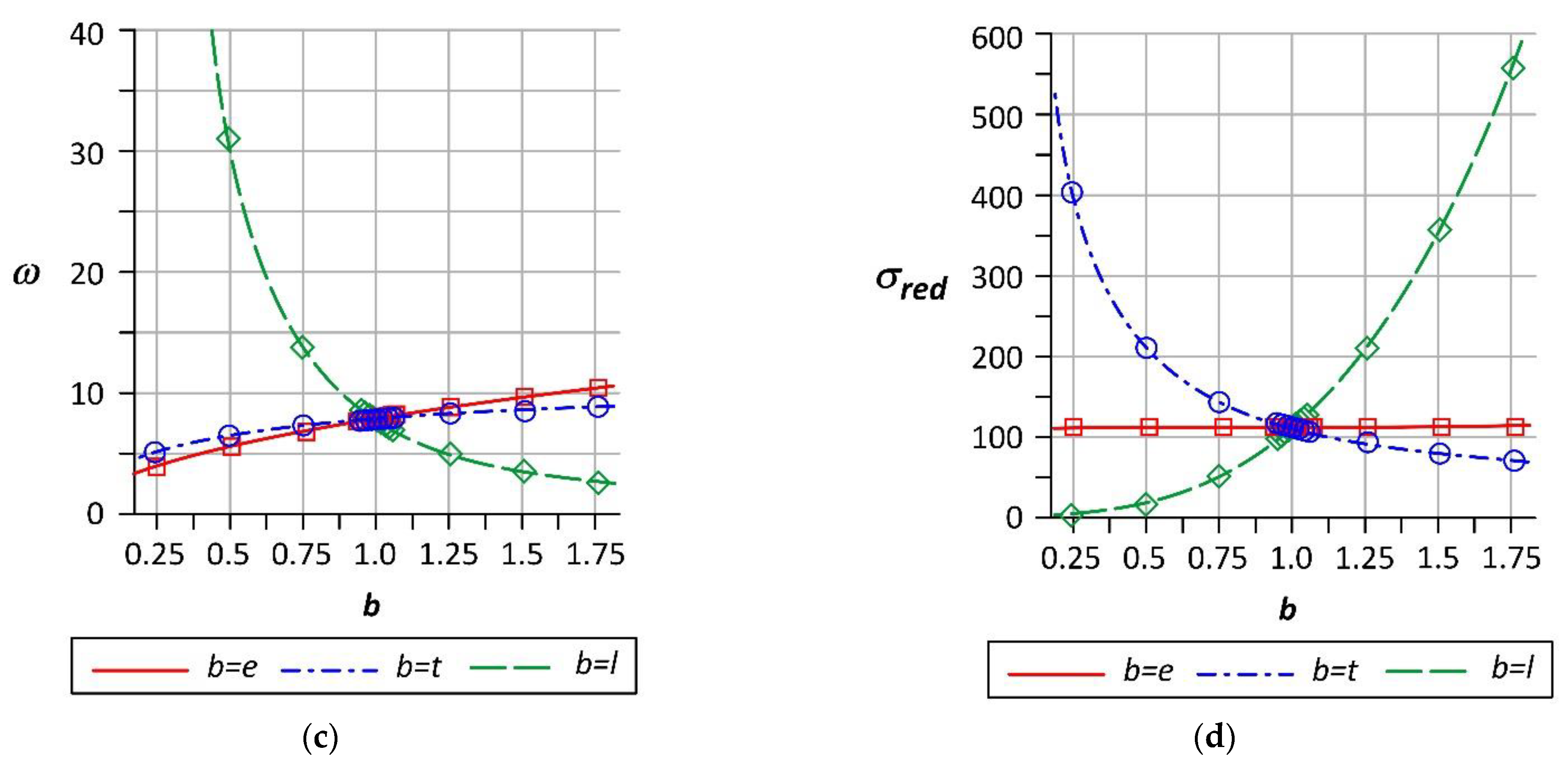 Applsci 11 10179 g018b Applsci 11 10179 g018b