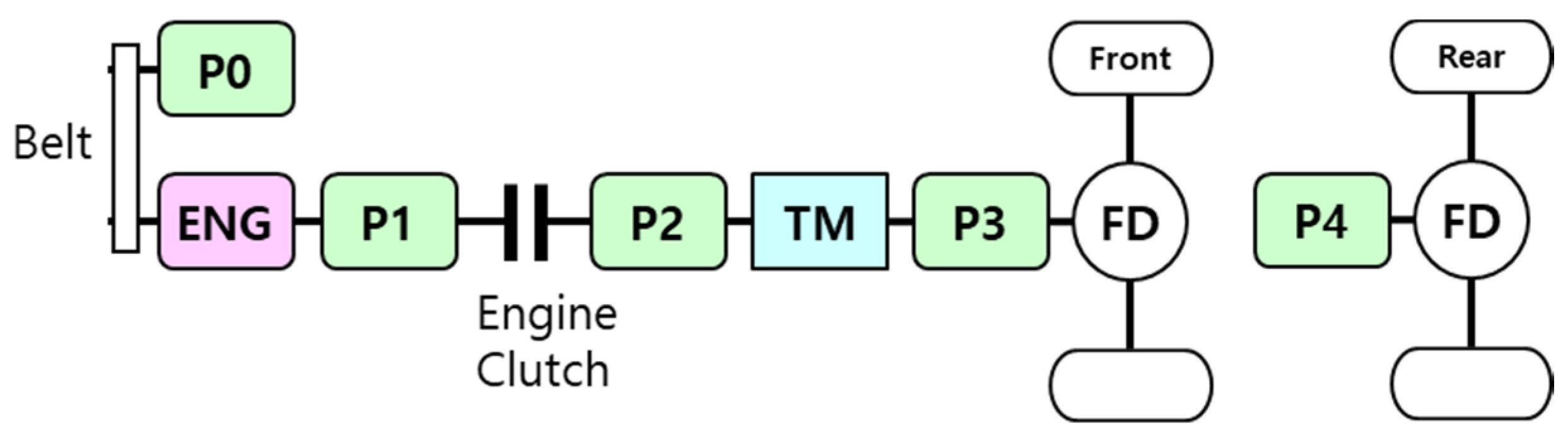 Applsci 11 10187 g002