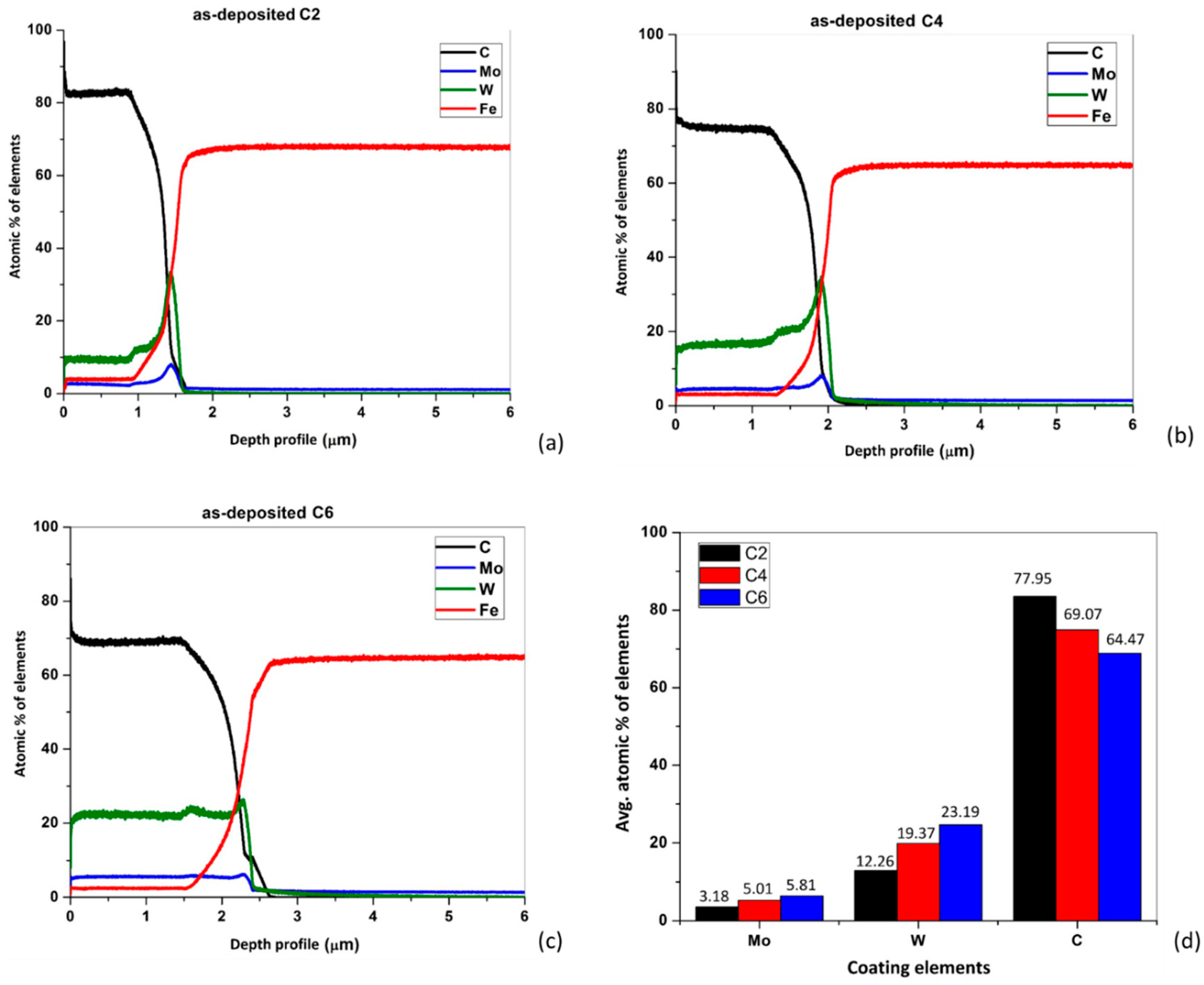 Applsci 11 10189 g003 Applsci 11 10189 g003