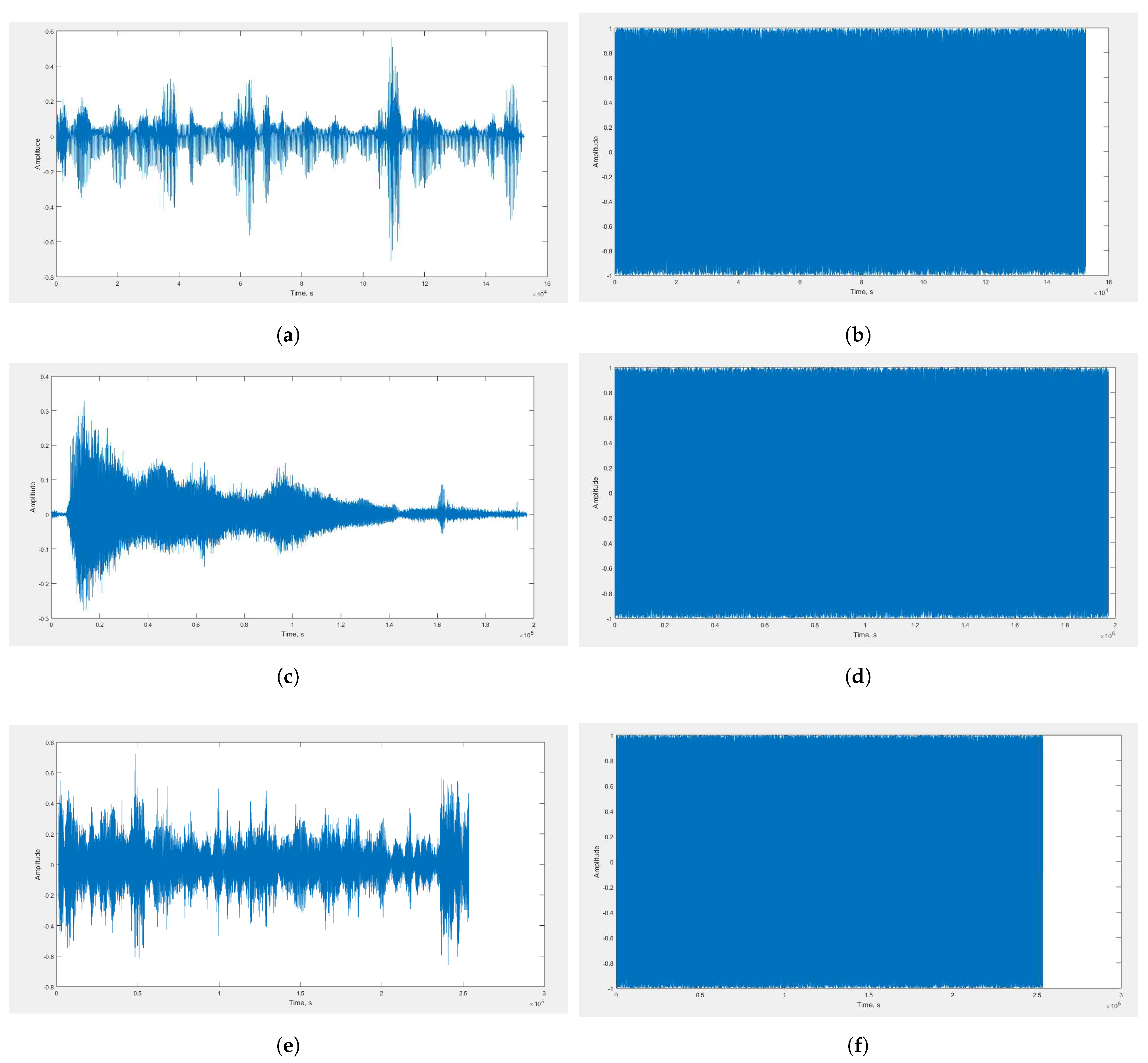 Applied Sciences | Free Full-Text | Novel Implementation of Audio ...