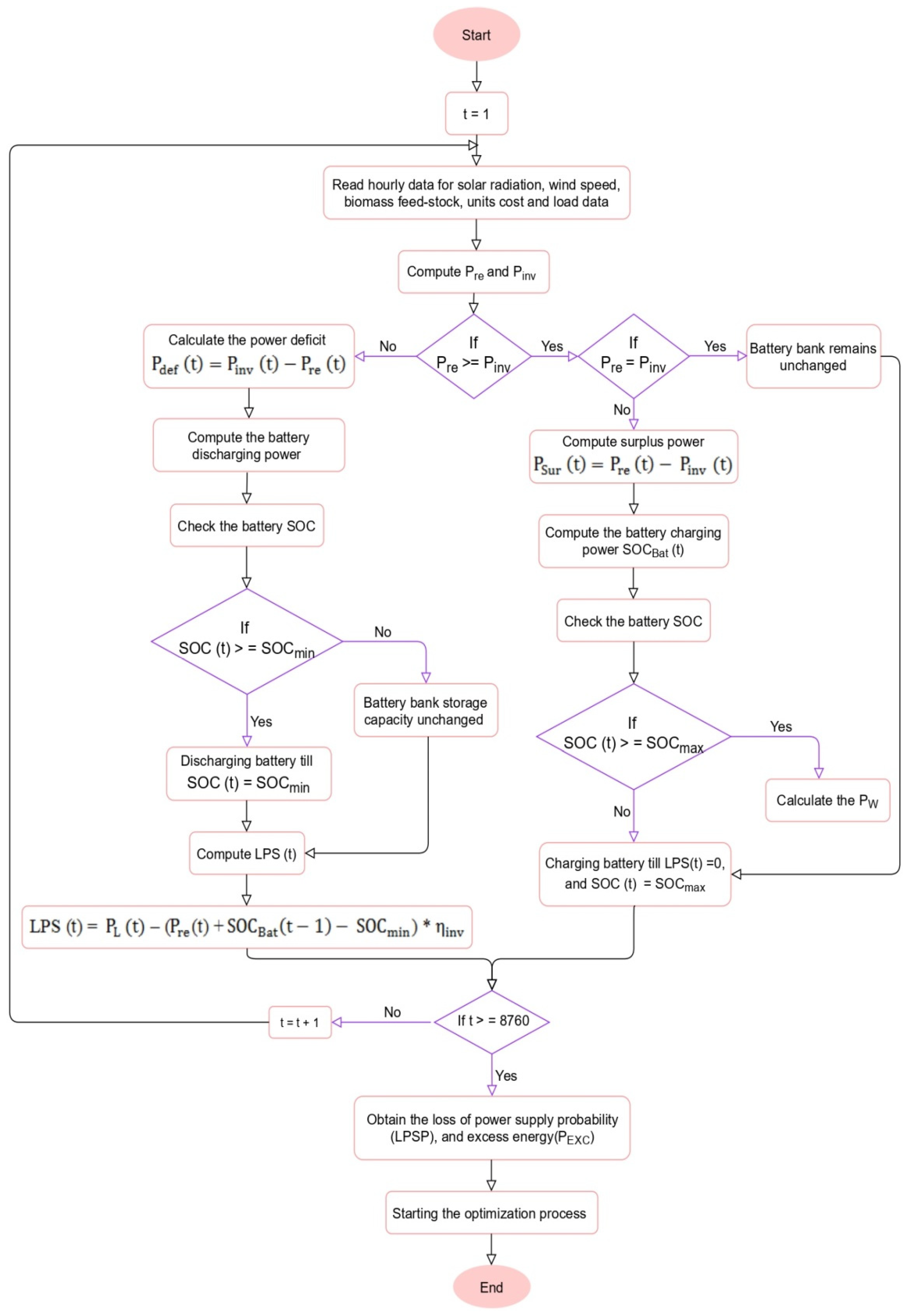 Applsci 11 10191 g007 550