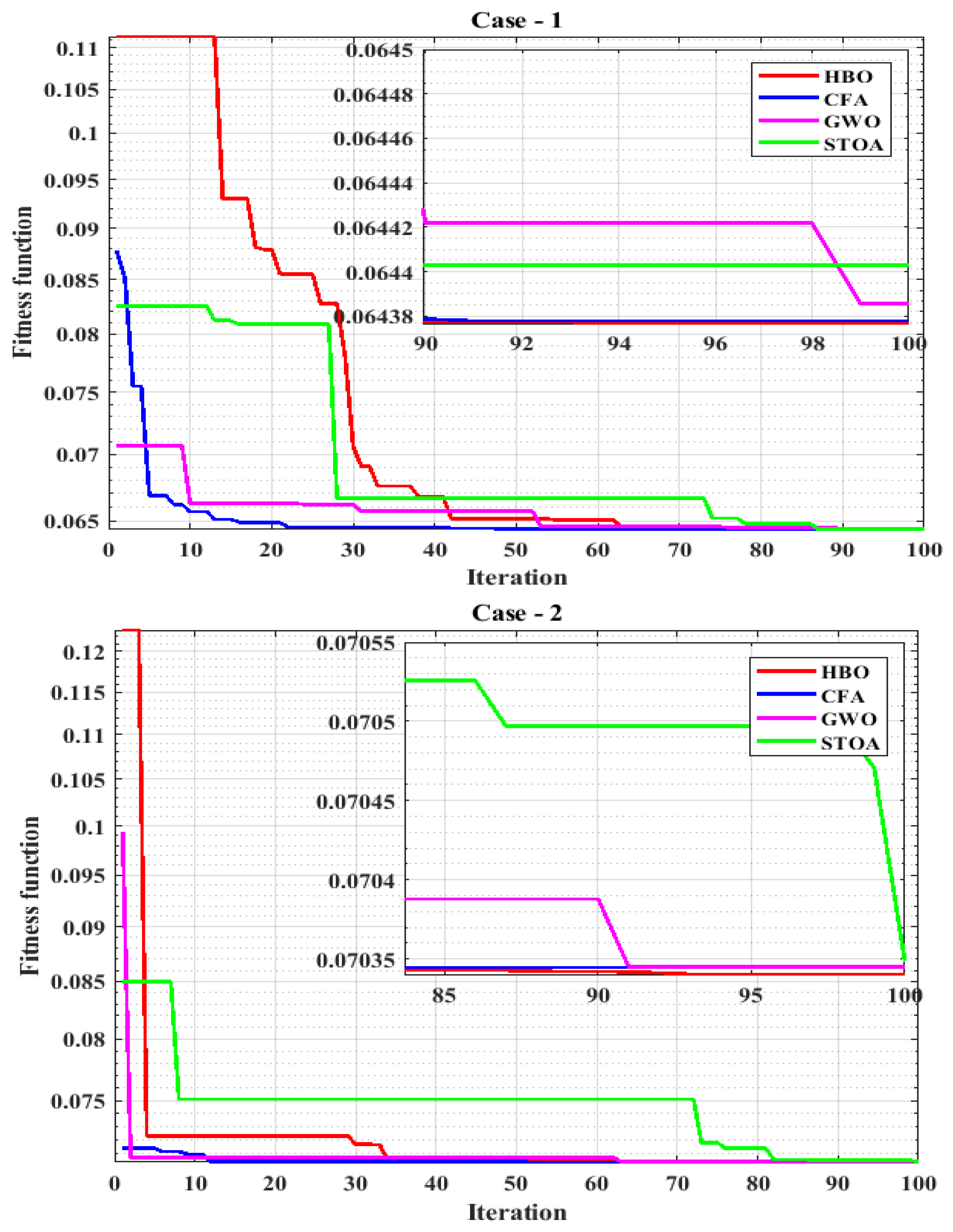 Applsci 11 10191 g009a 550