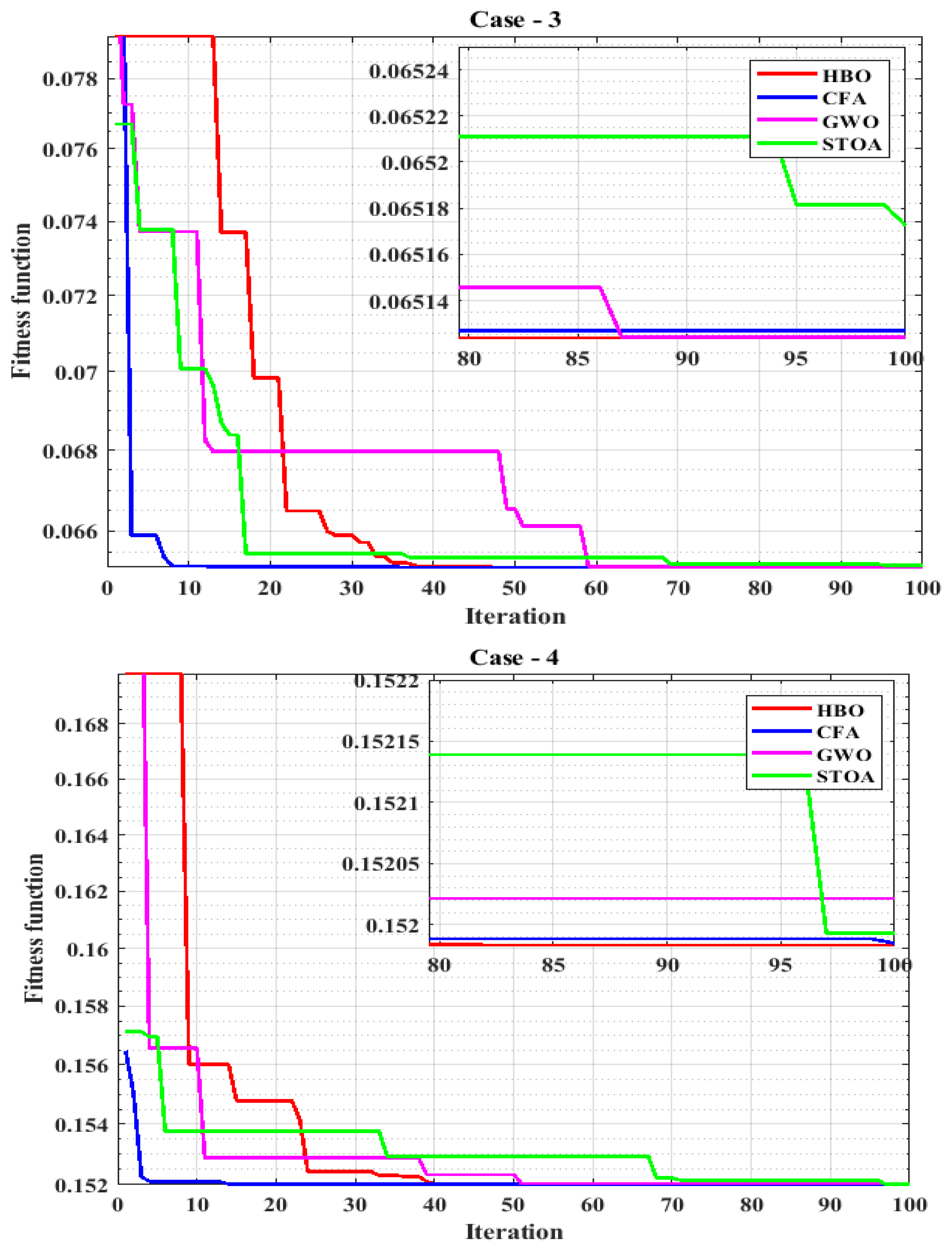 Applsci 11 10191 g009b 550