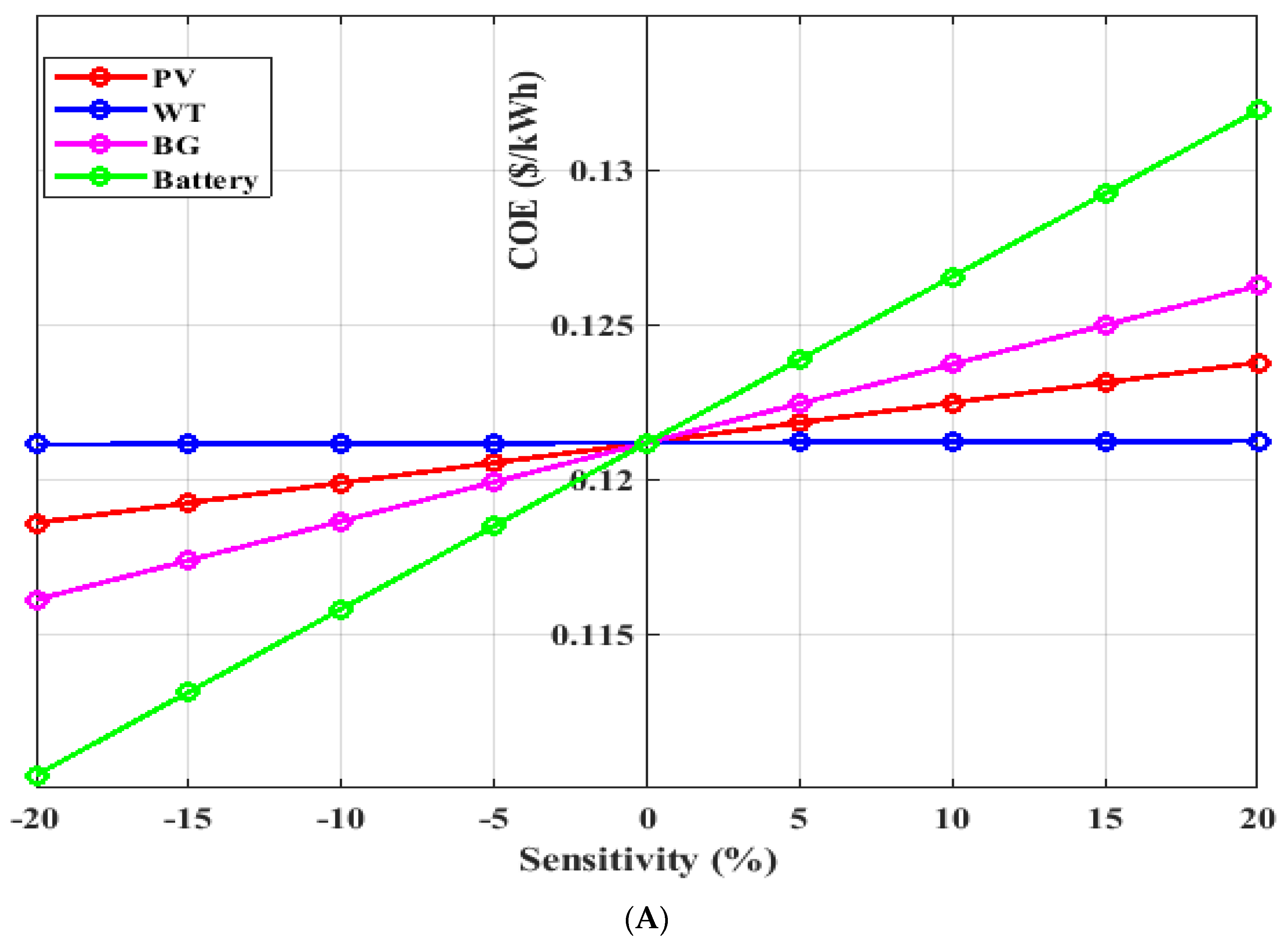 Applsci 11 10191 g010a 550