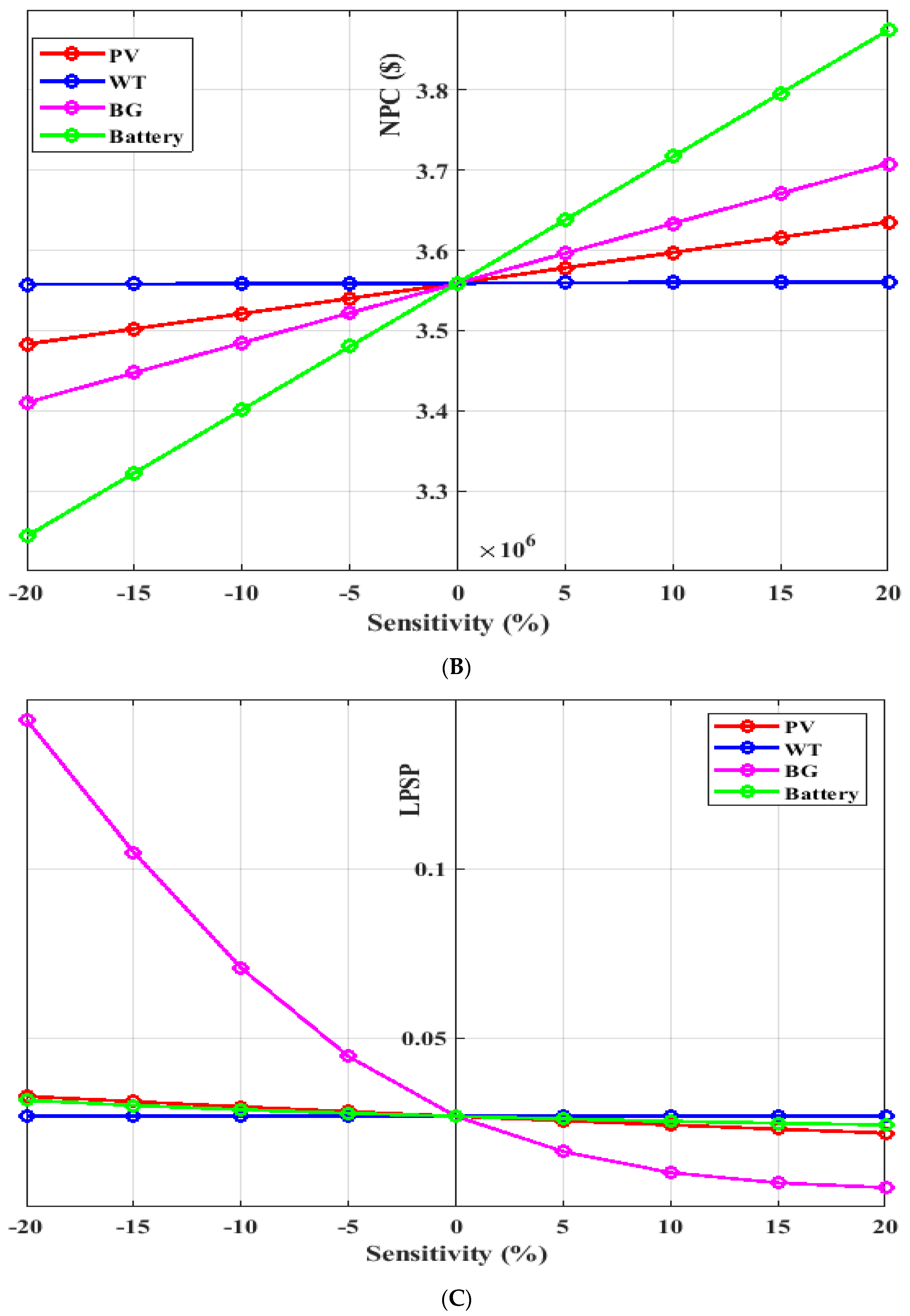 Applsci 11 10191 g010b 550