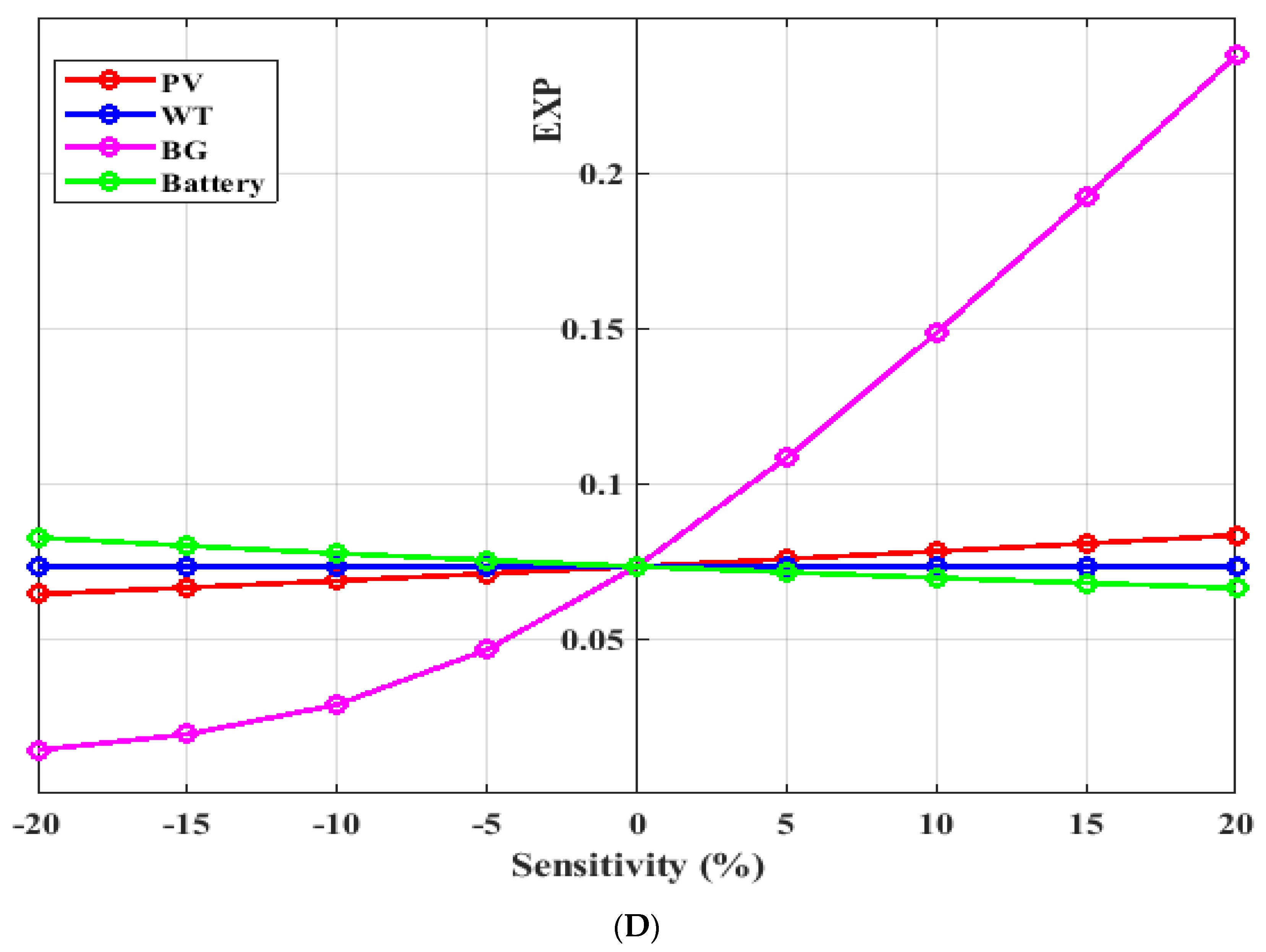 Applsci 11 10191 g010c 550