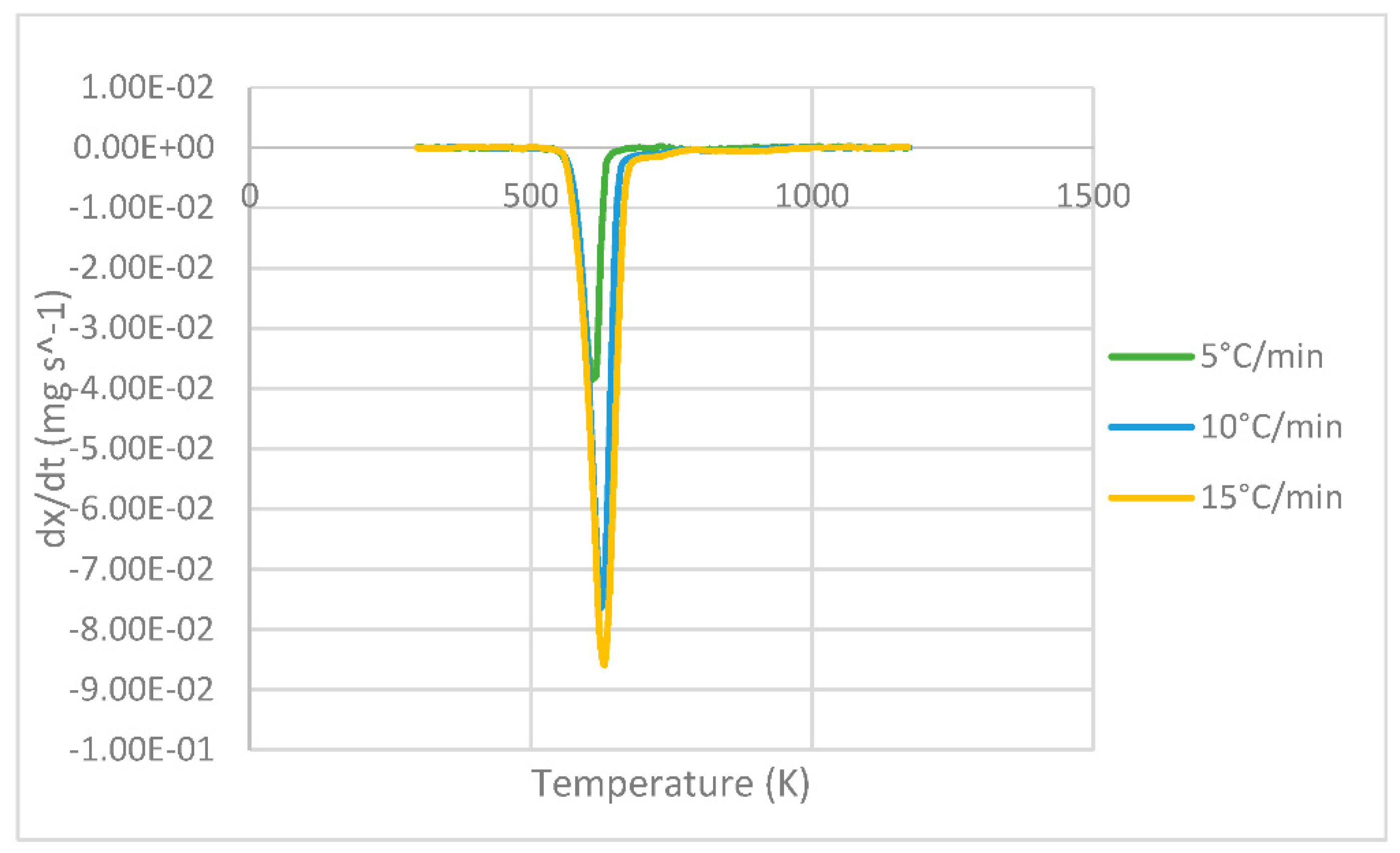 Applsci 11 10192 g003