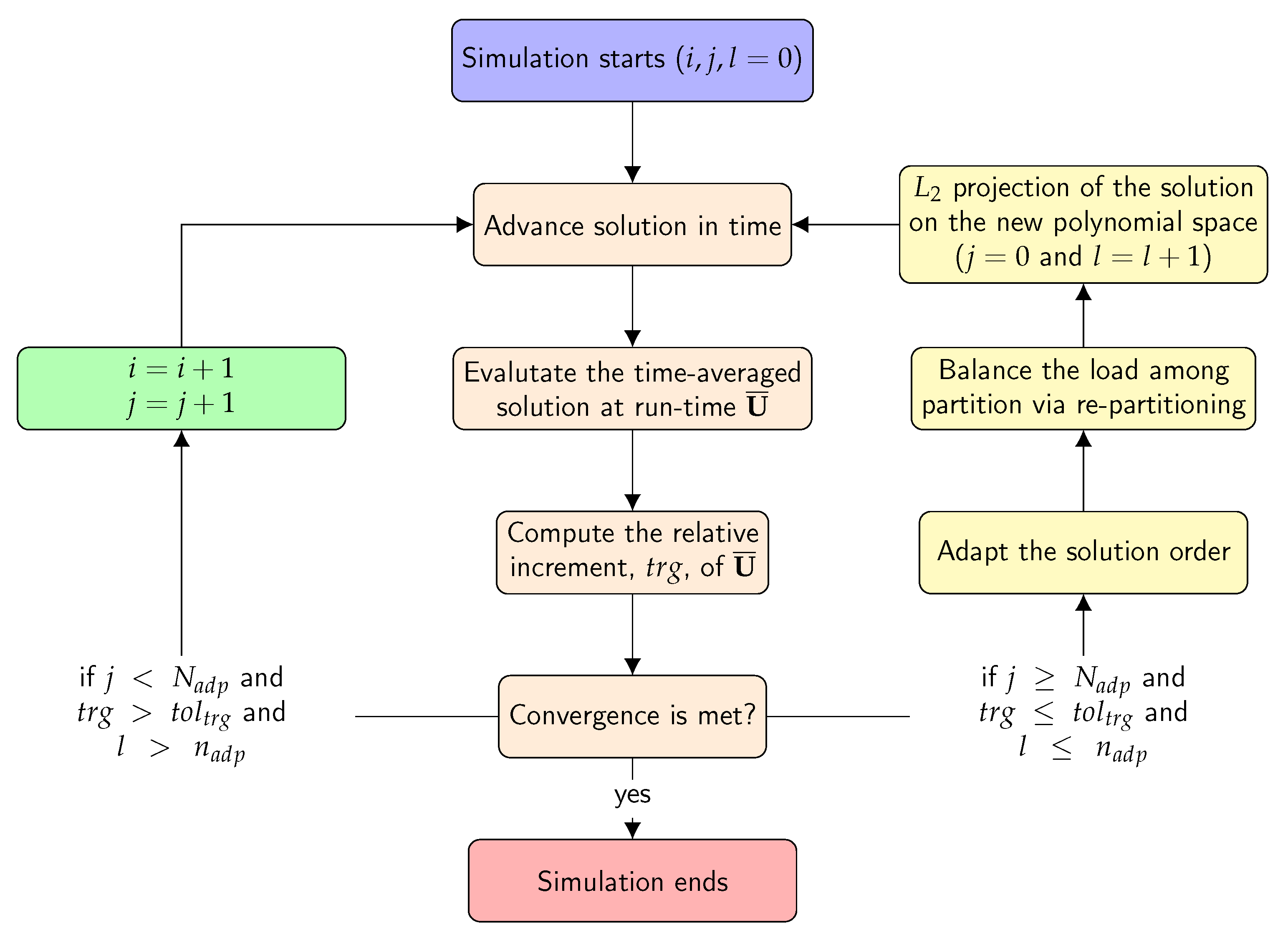 Applsci 11 10202 g002 550