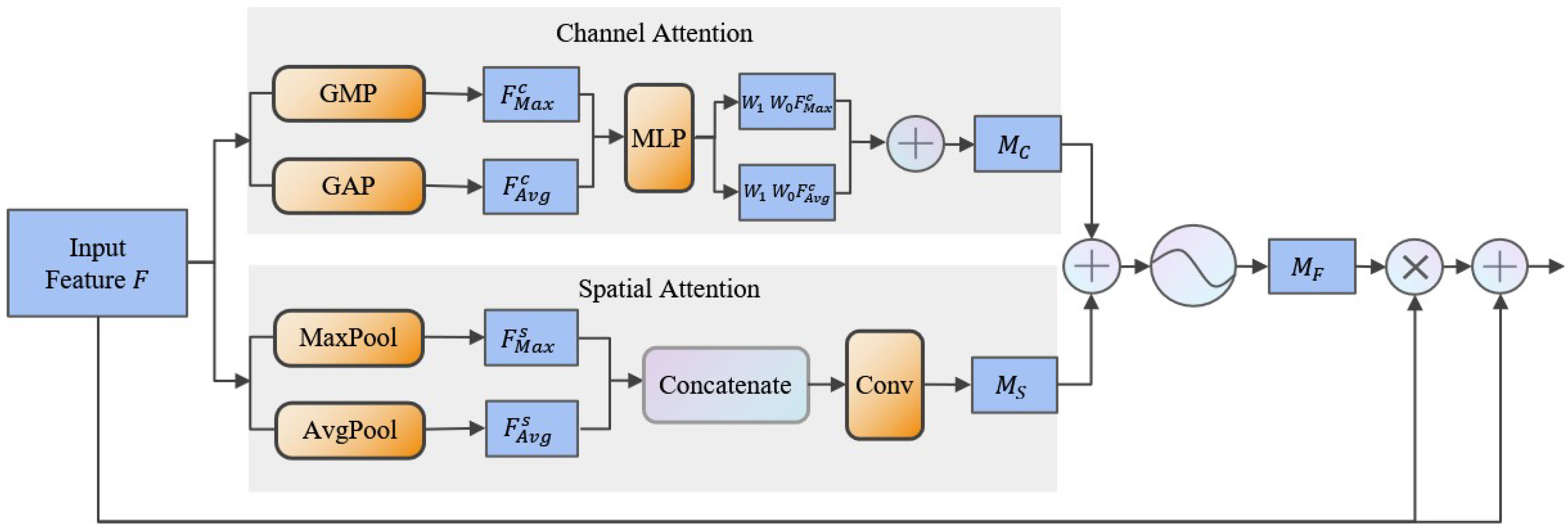Applsci 11 10208 g006 550