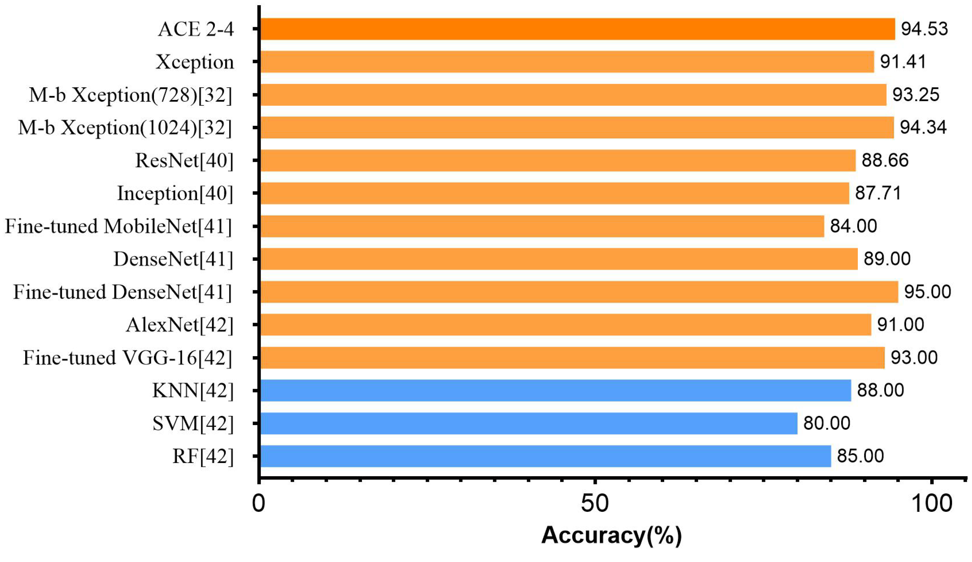 Applsci 11 10208 g008 550