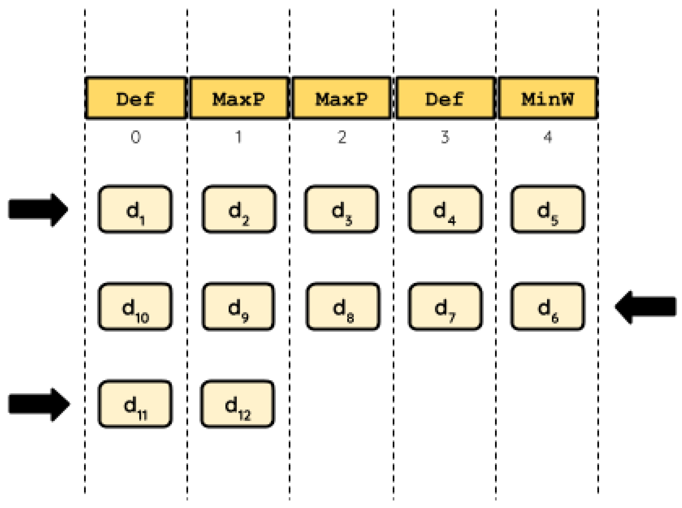 PDF) An Ant Colony based Hyper-Heuristic Approach for the Set