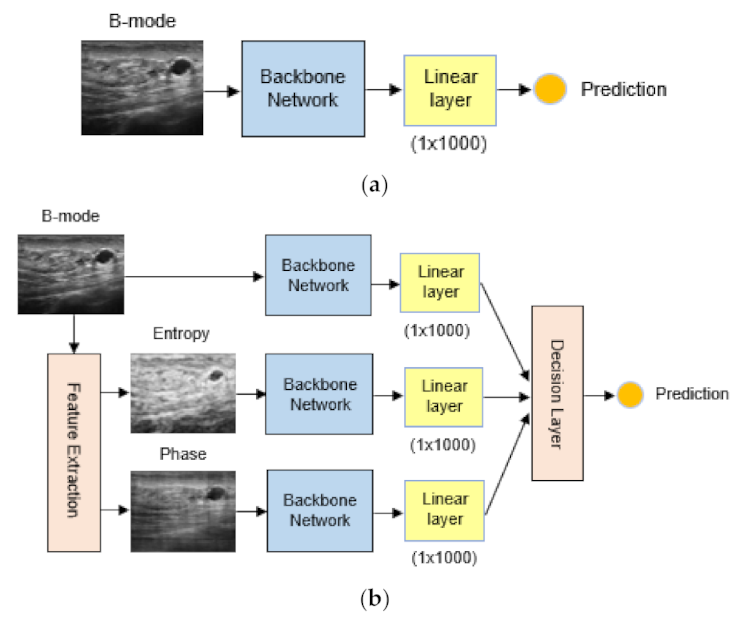 Applsci 11 10216 g003 550
