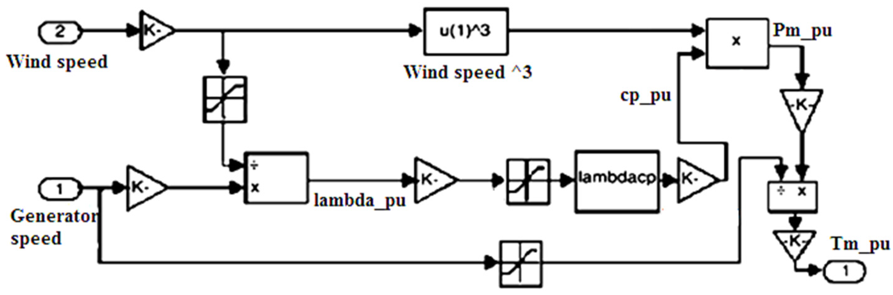 Applsci 11 10217 g002