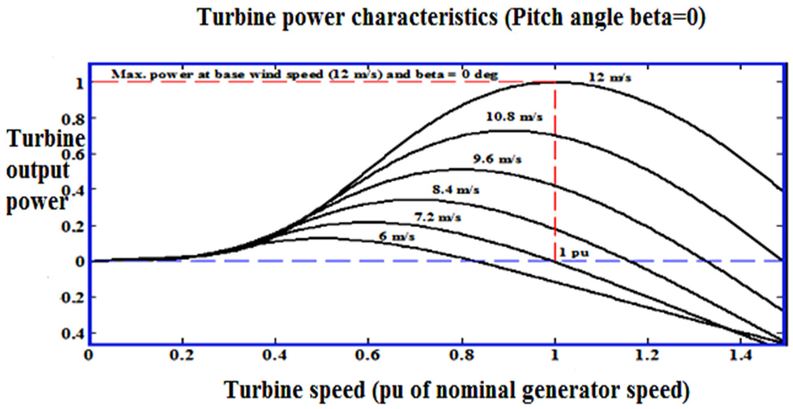 Applsci 11 10217 g003
