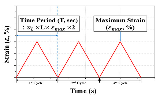 Experimental Study on the Behavior of Polyurethane Springs for ...