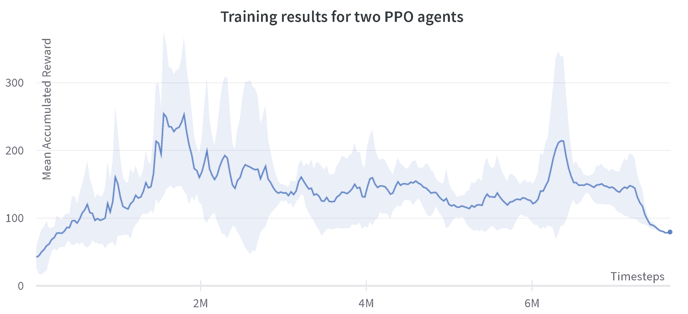 Applsci 11 10227 g007 550