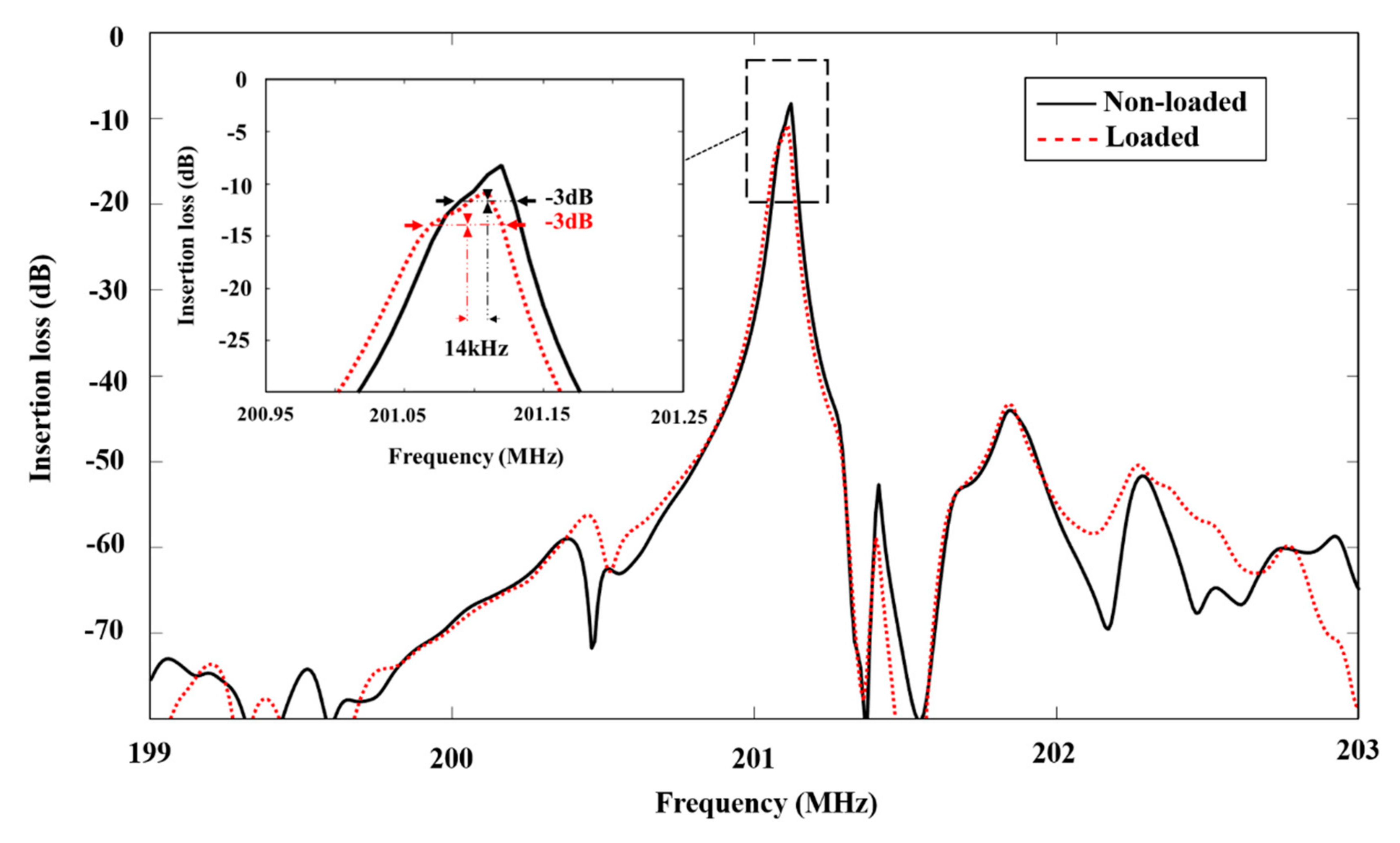 Applsci 11 10228 g009 550