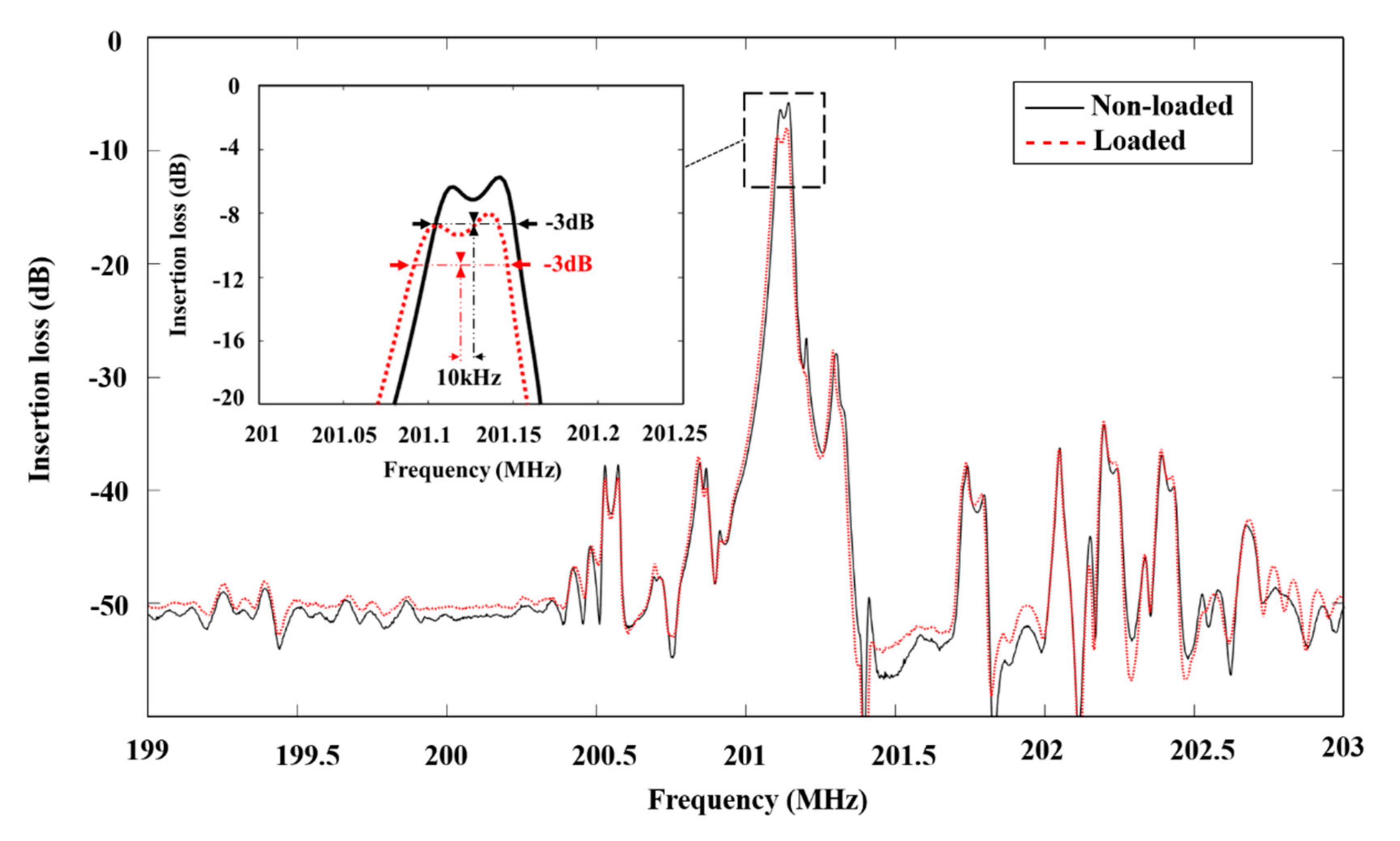 Applsci 11 10228 g010 550