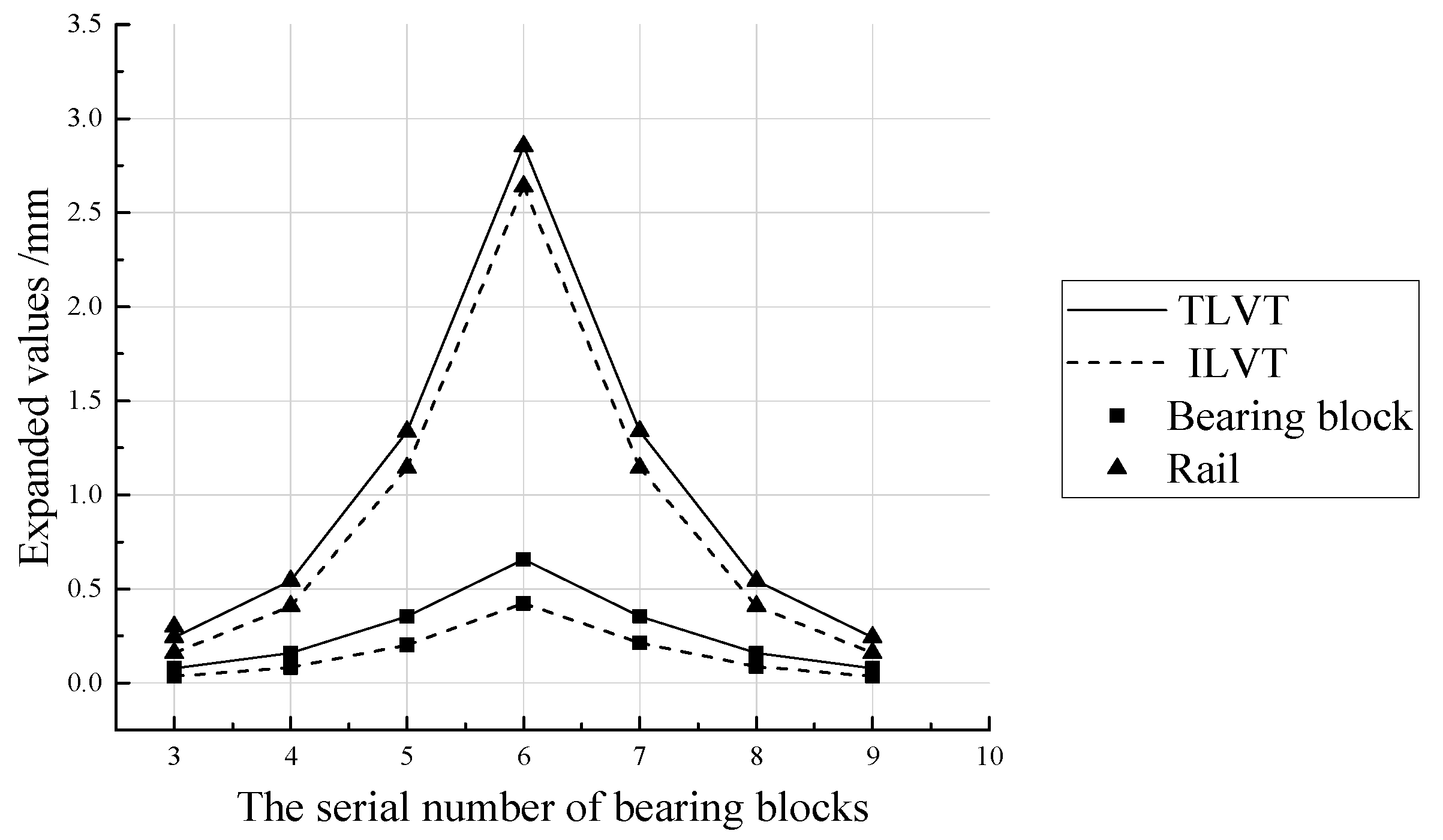 Applsci 11 10232 g016 550