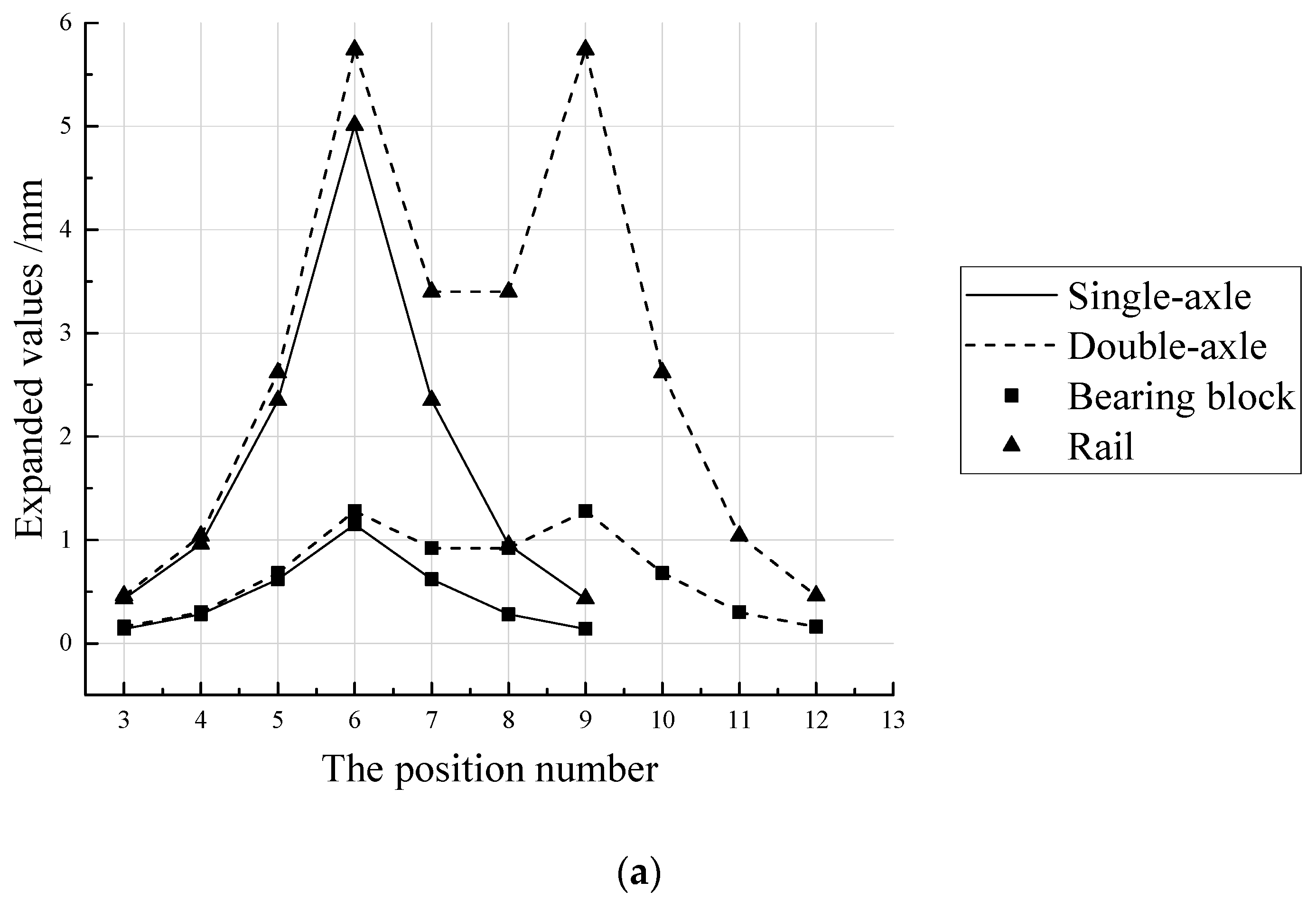 Applsci 11 10232 g025a 550