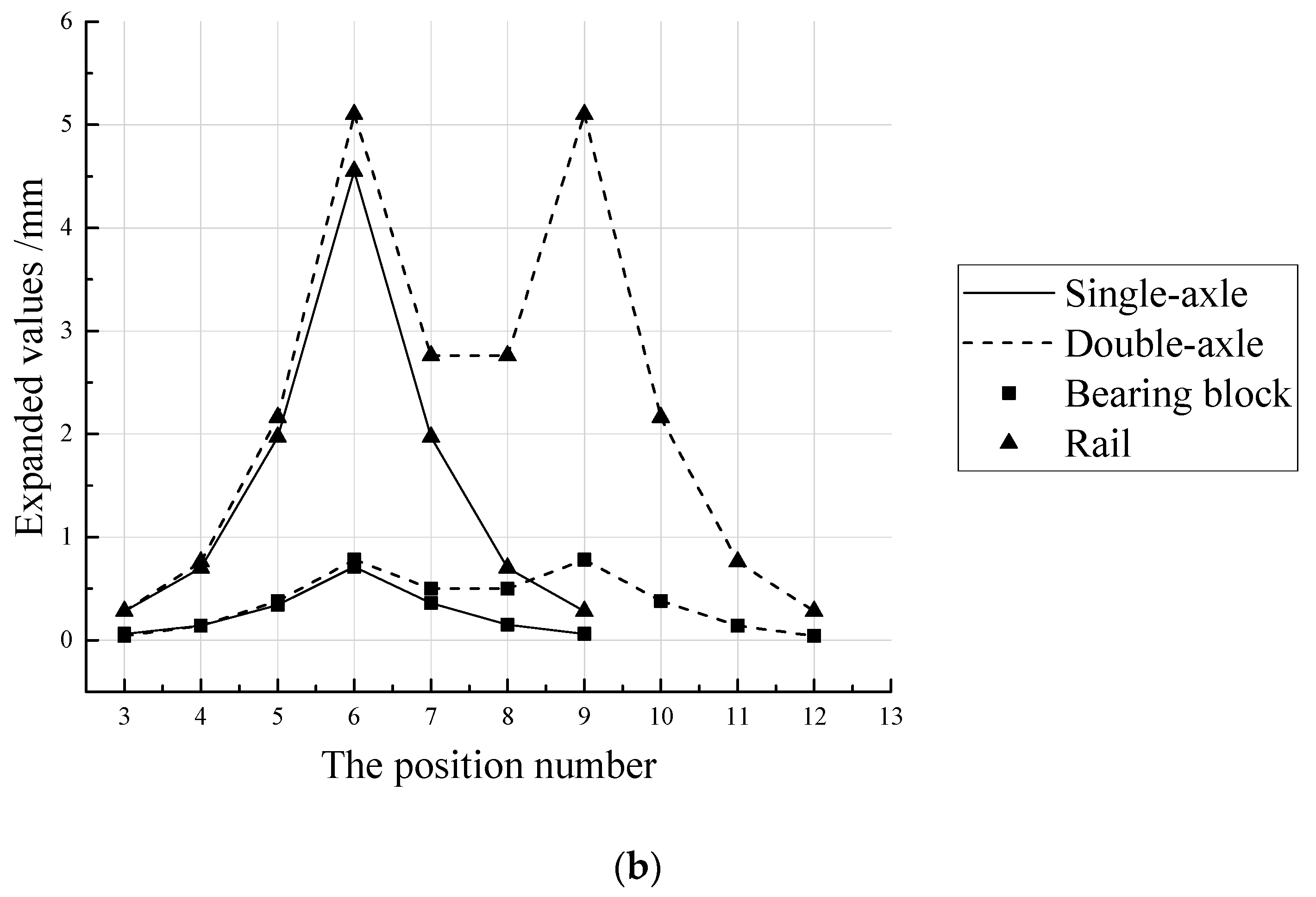 Applsci 11 10232 g025b 550