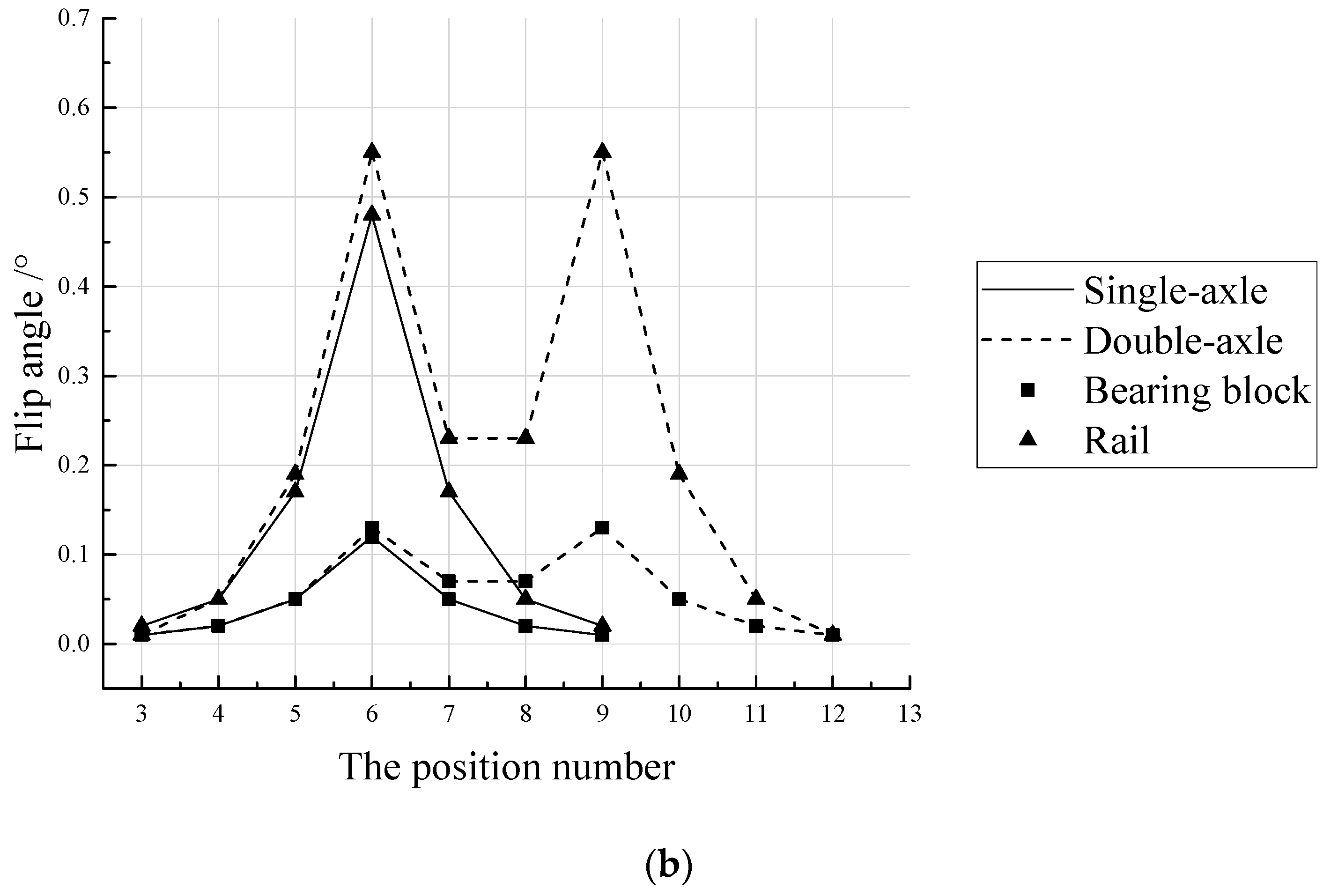 Applsci 11 10232 g026b 550