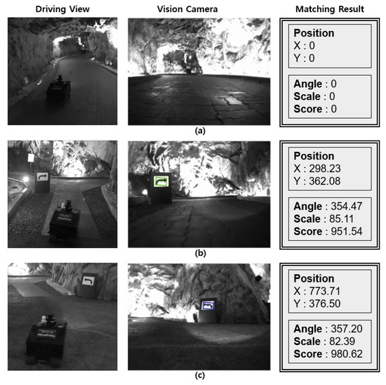 Applied Sciences Free FullText Autonomous Driving Robot That