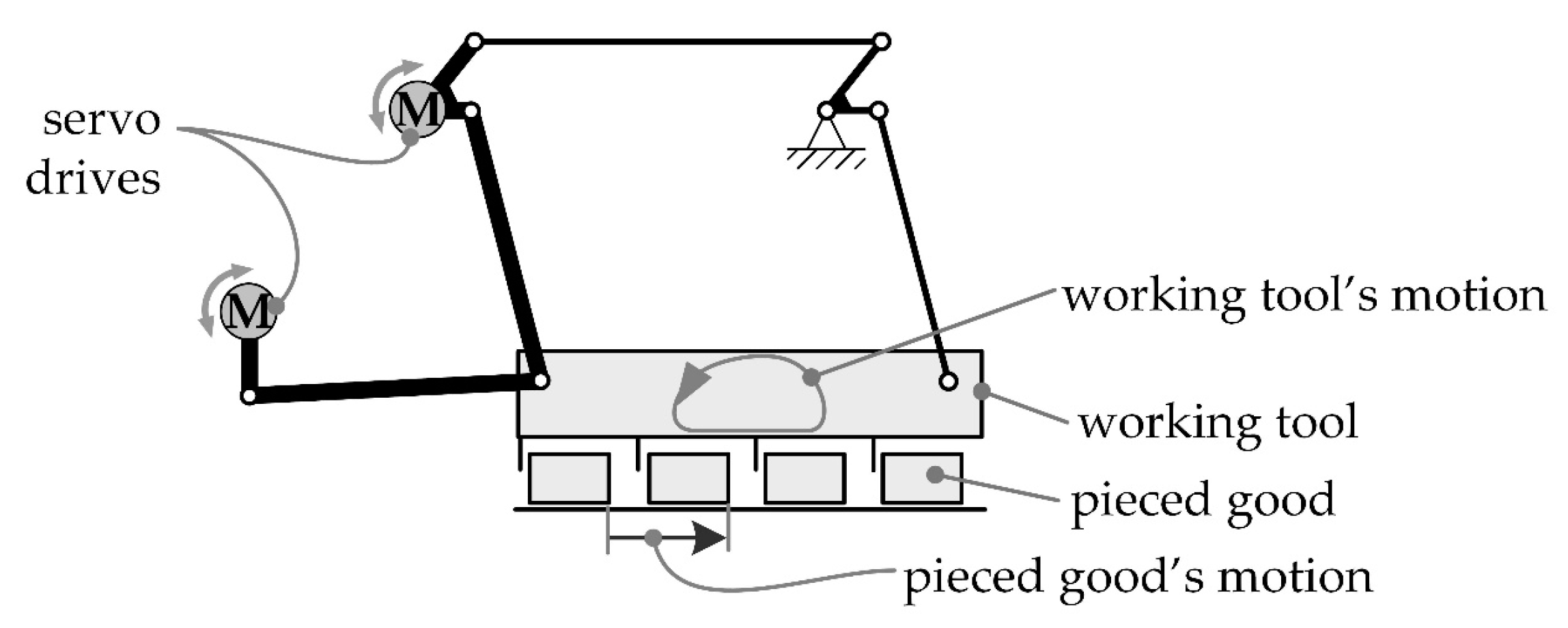 Applsci 11 10238 g001 550