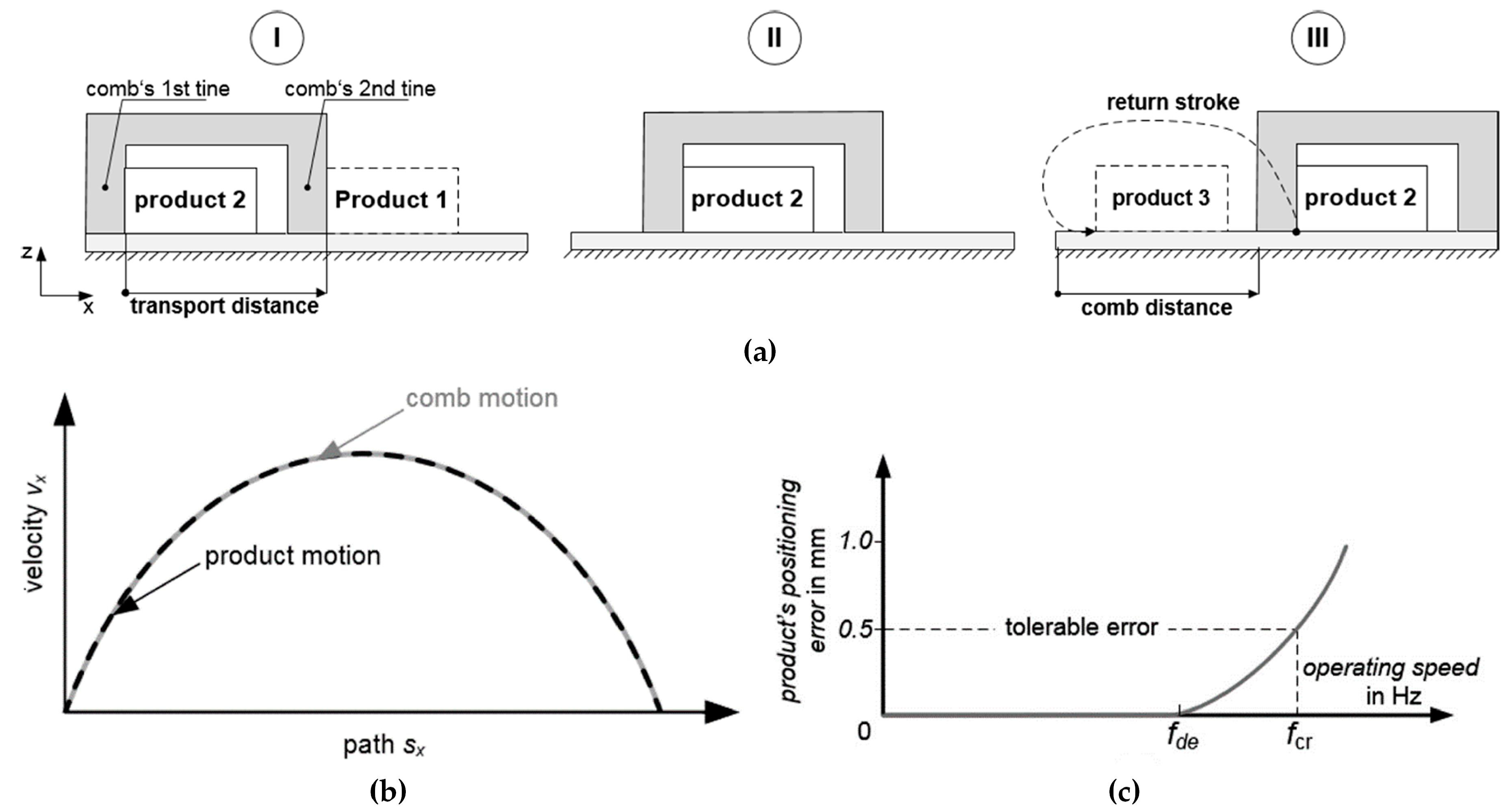 Applsci 11 10238 g002 550