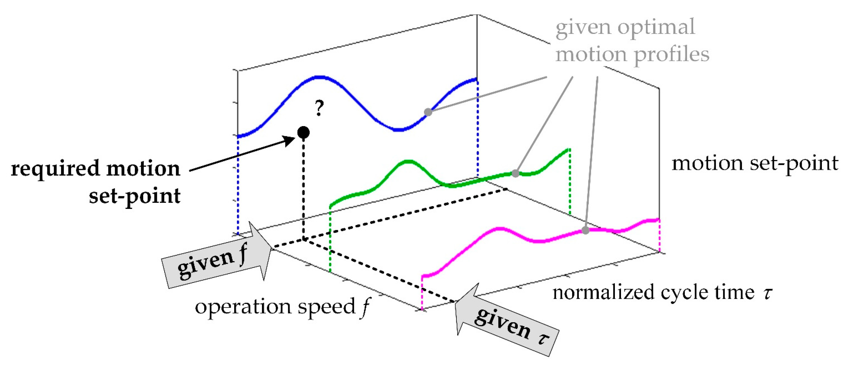 Applsci 11 10238 g004 550