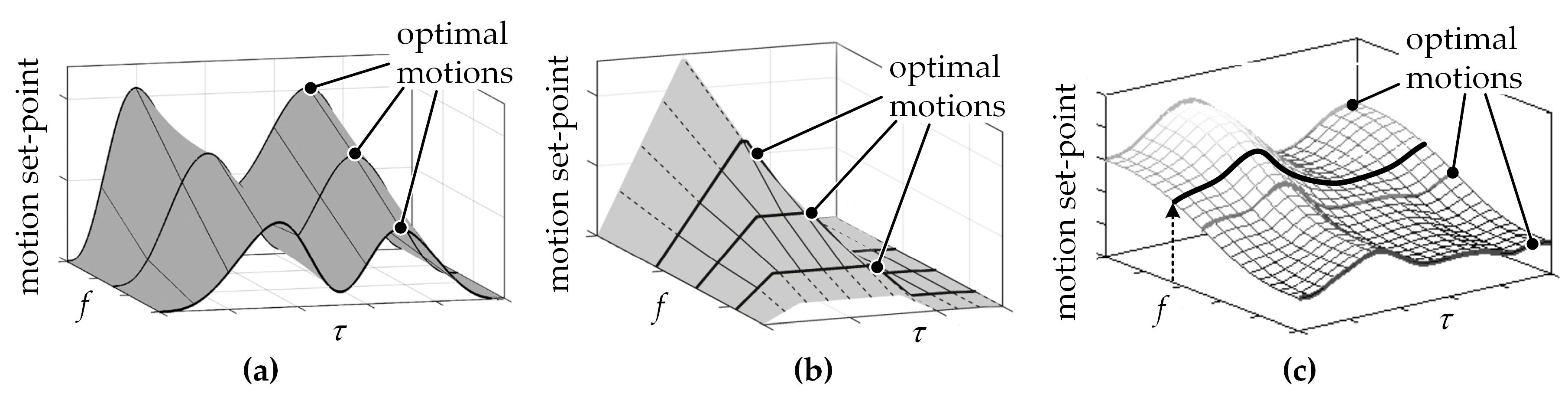 Applsci 11 10238 g006 550