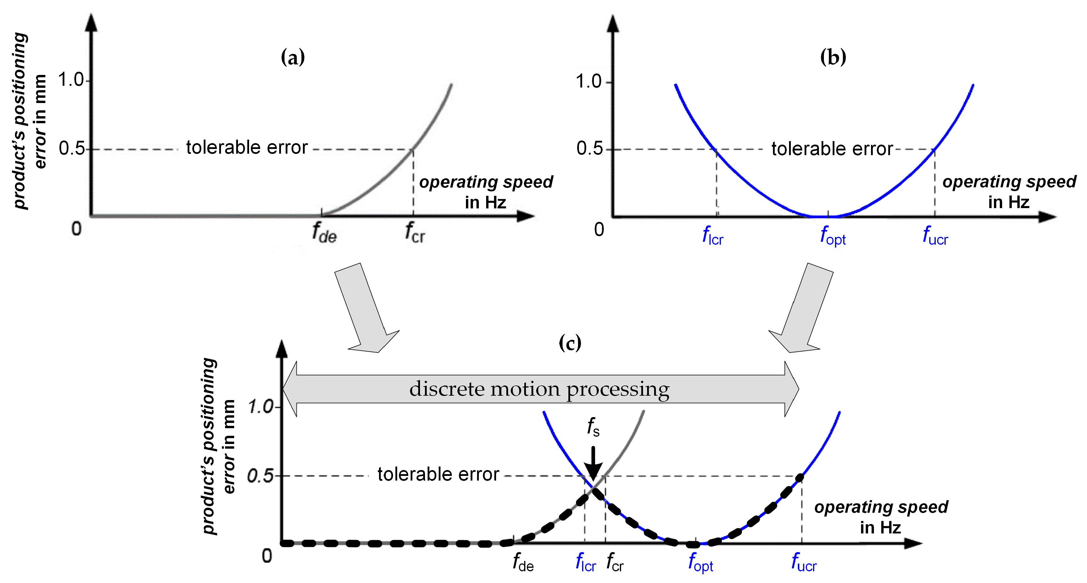 Applsci 11 10238 g007 550