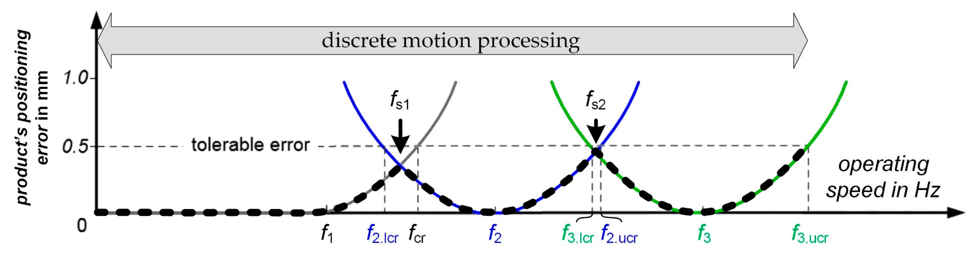 Applsci 11 10238 g009 550