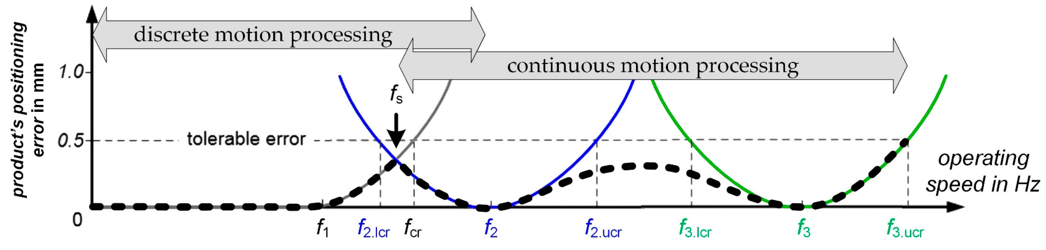 Applsci 11 10238 g010 550