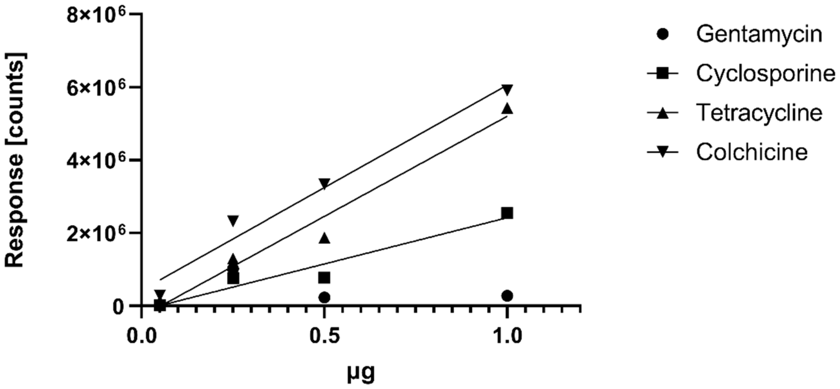 Applsci 11 10241 g002 550