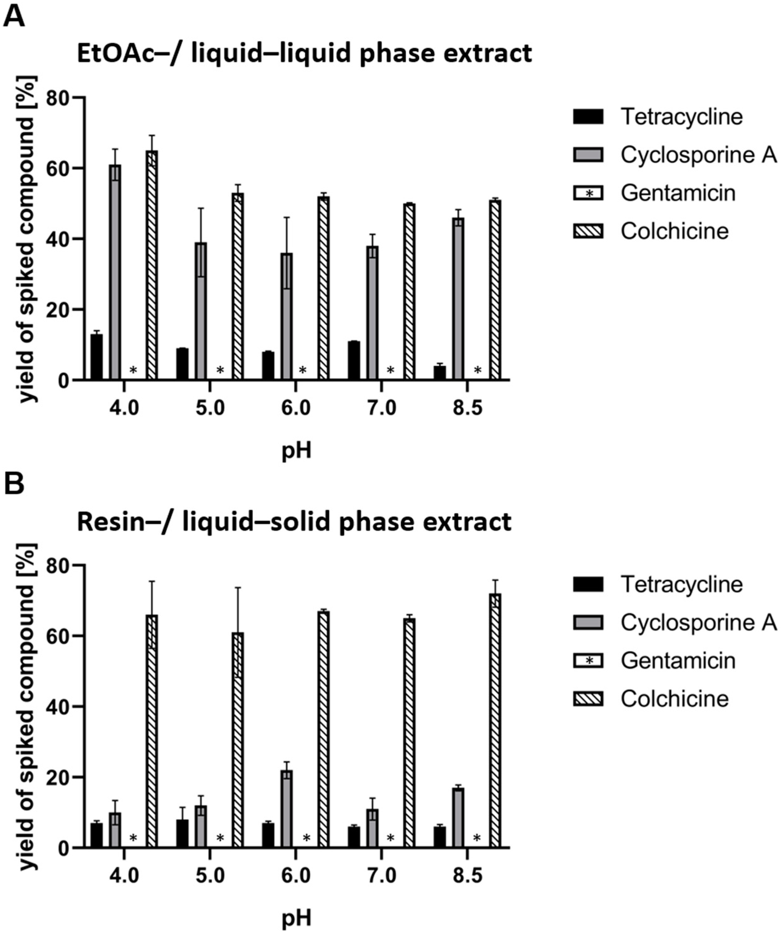 Applsci 11 10241 g003 550