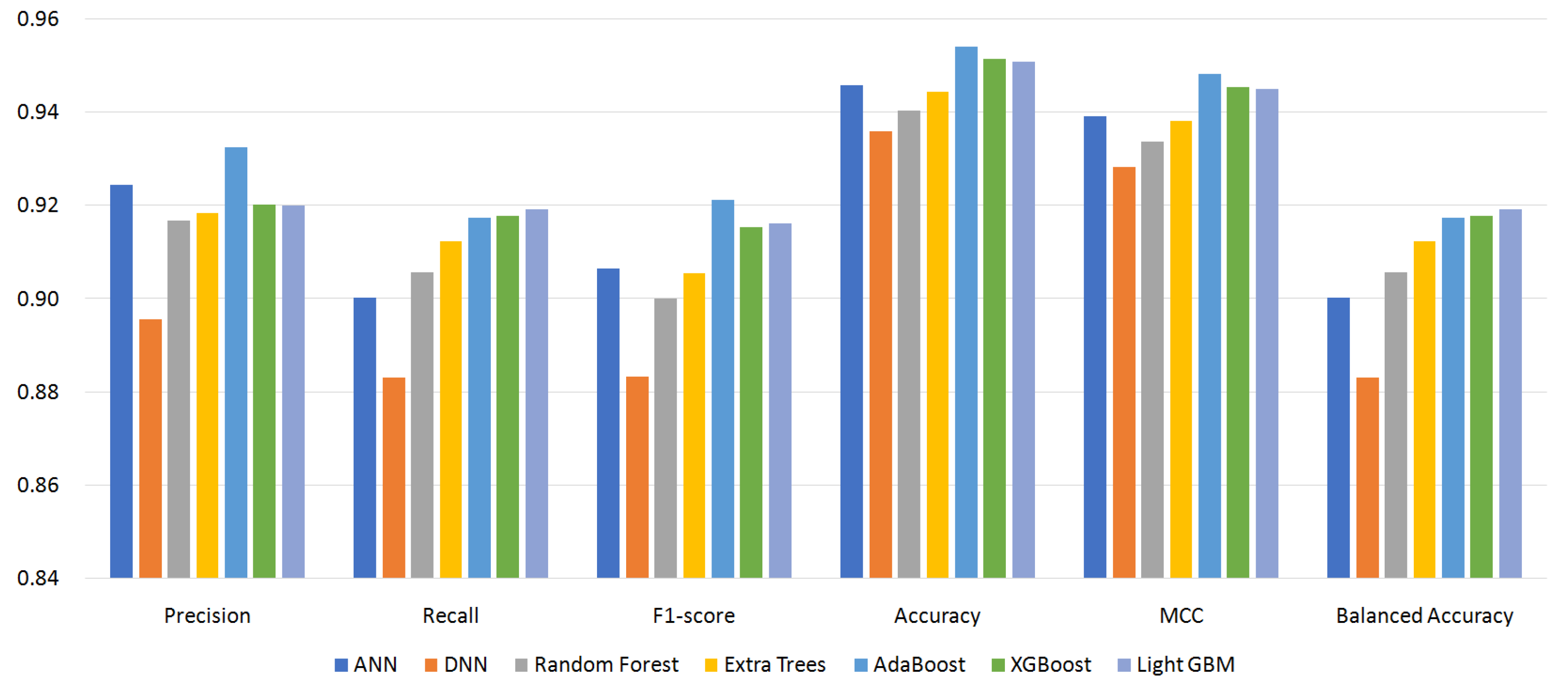Applsci 11 10244 g004 550