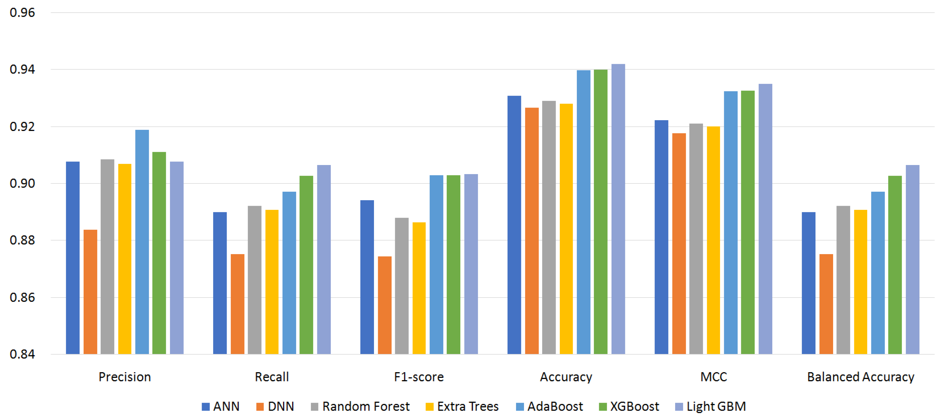 Applsci 11 10244 g005 550