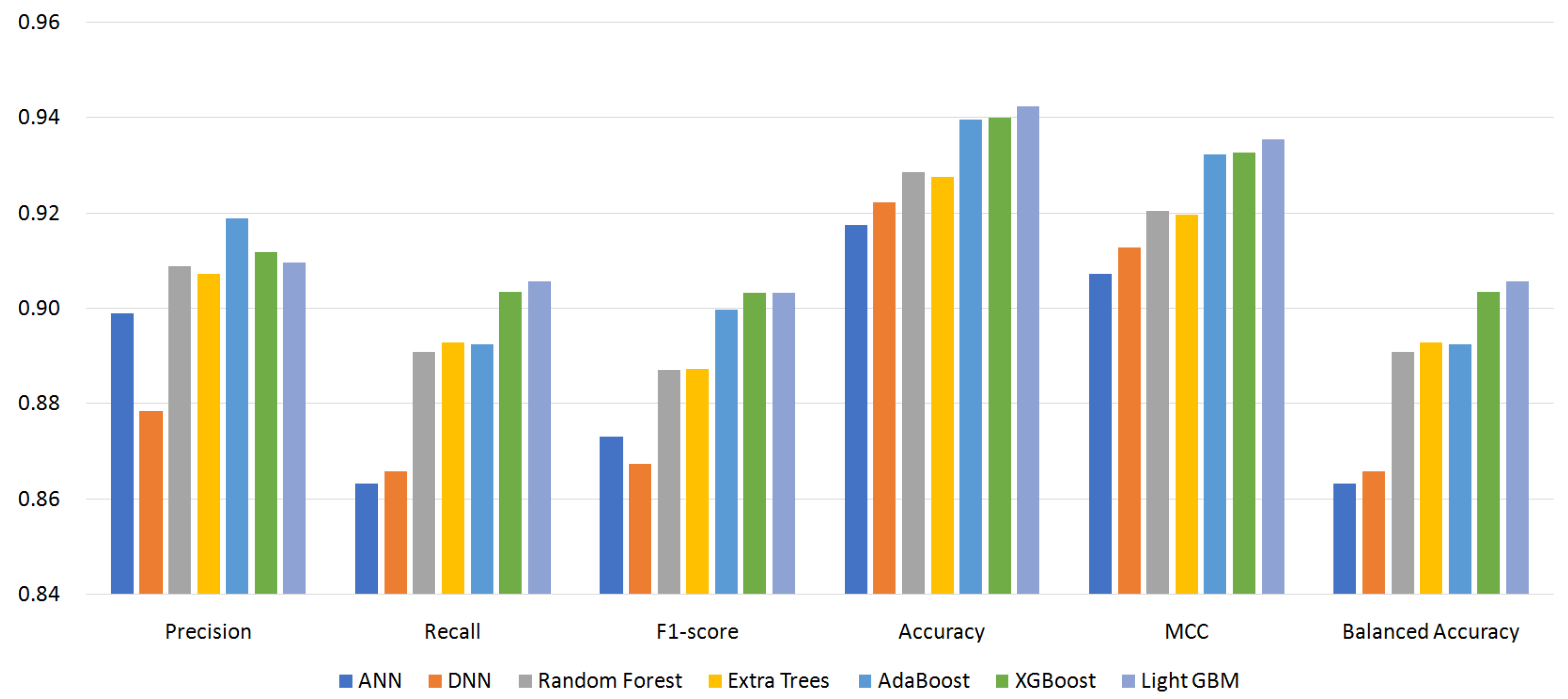 Applsci 11 10244 g007 550